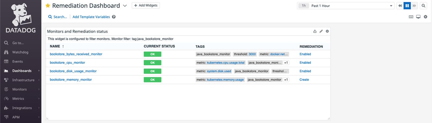 Auto-generated Shoreline Remediation Dashboard Auto-generated Shoreline Remediation Dashboard