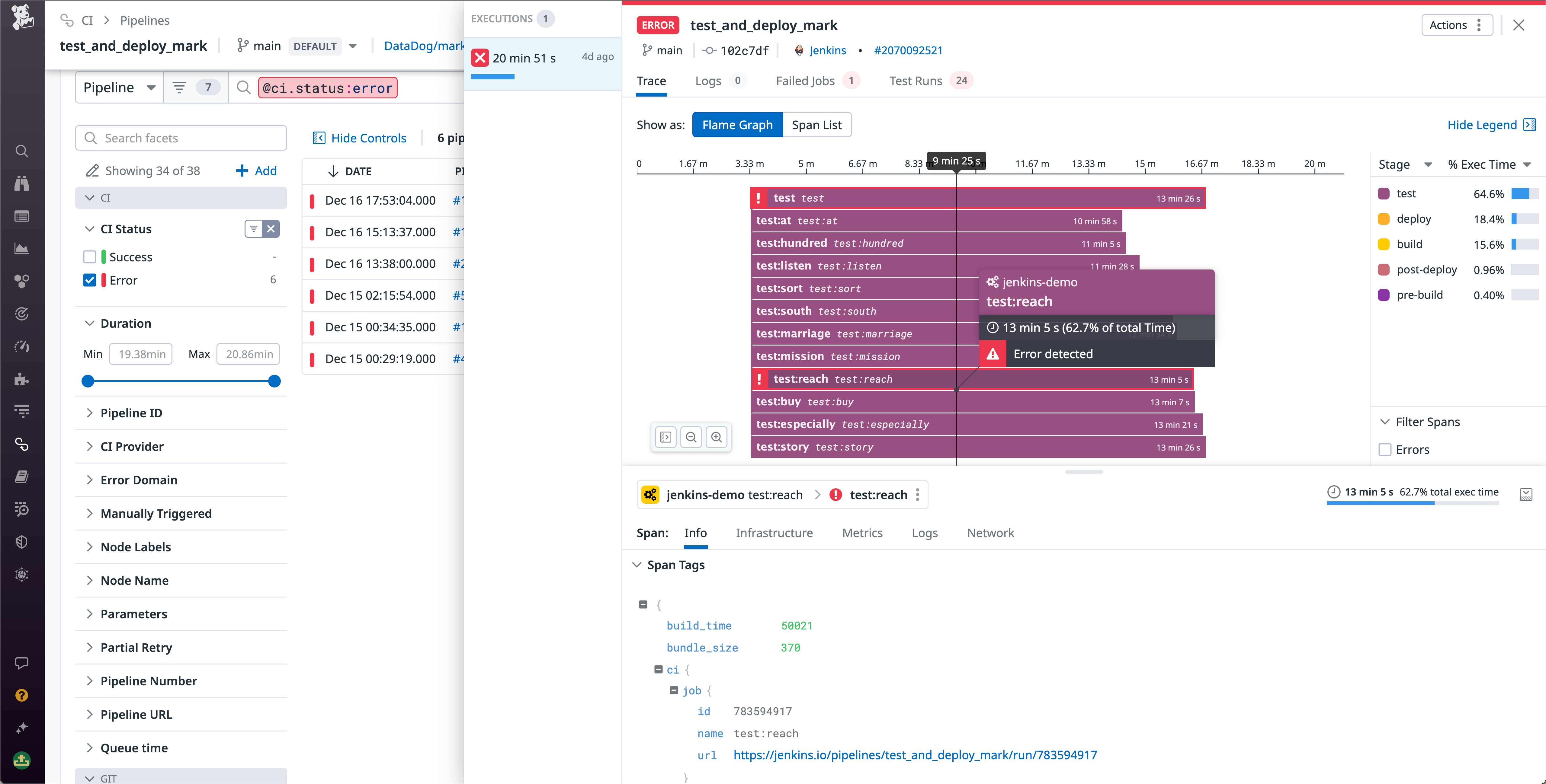 Trace your failed build pipelines to quickly identify errors.