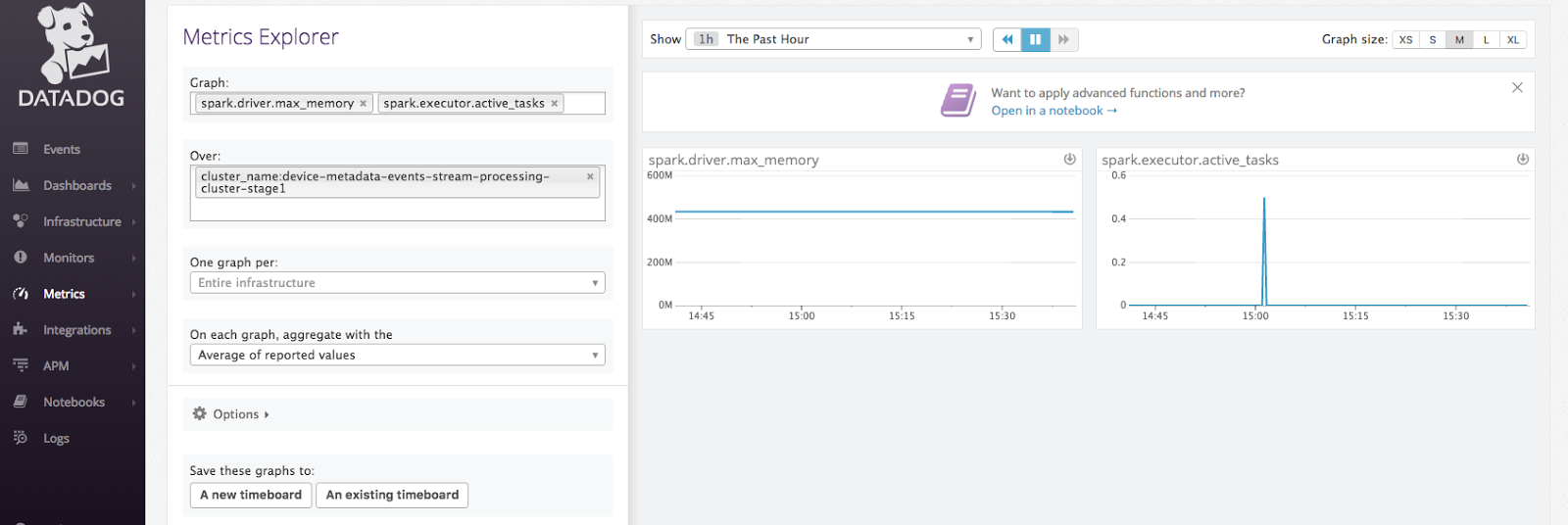 Visualizing metrics from Apache Spark in Datadog