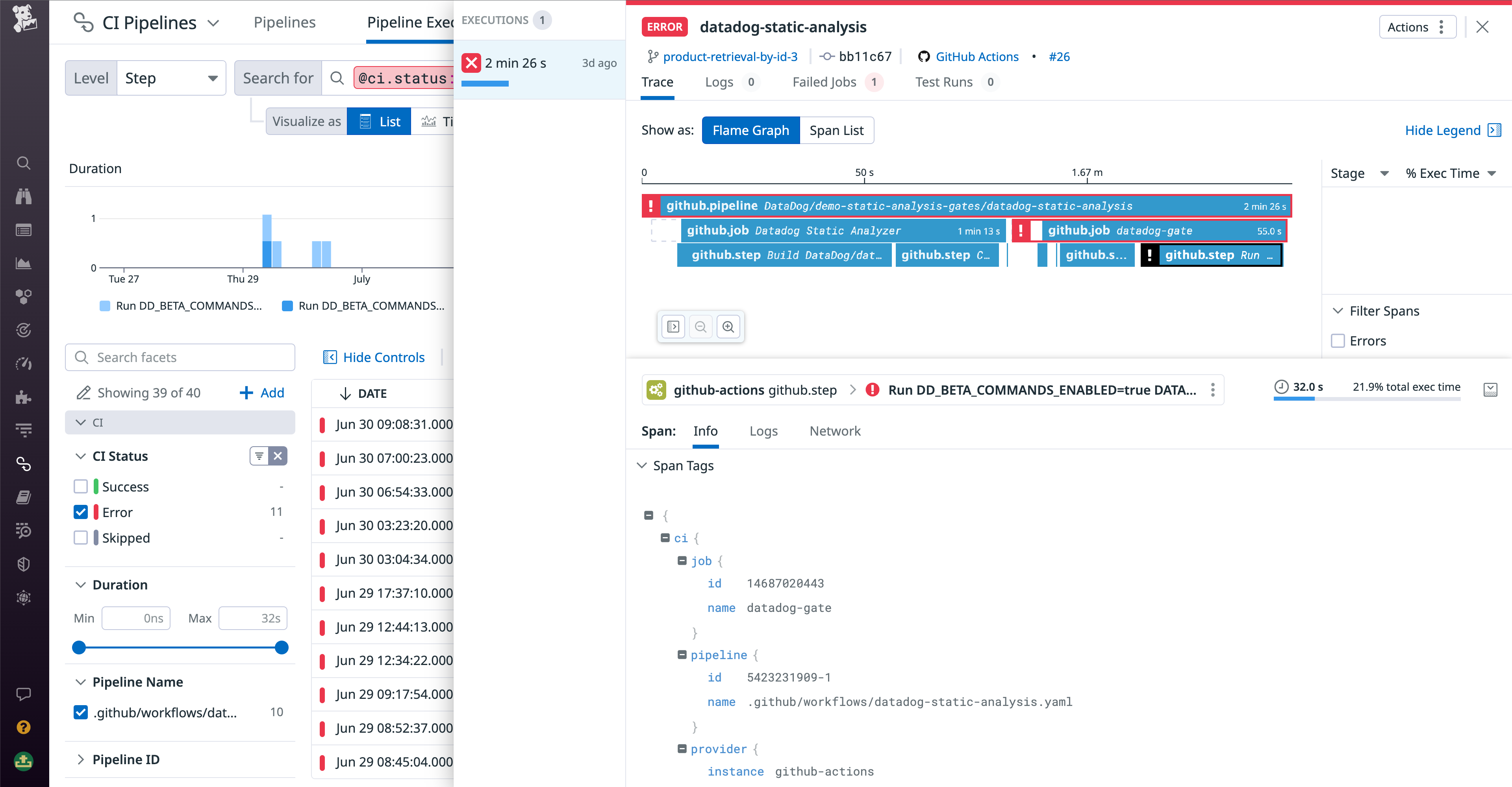 Error caught in an individual CI job step
