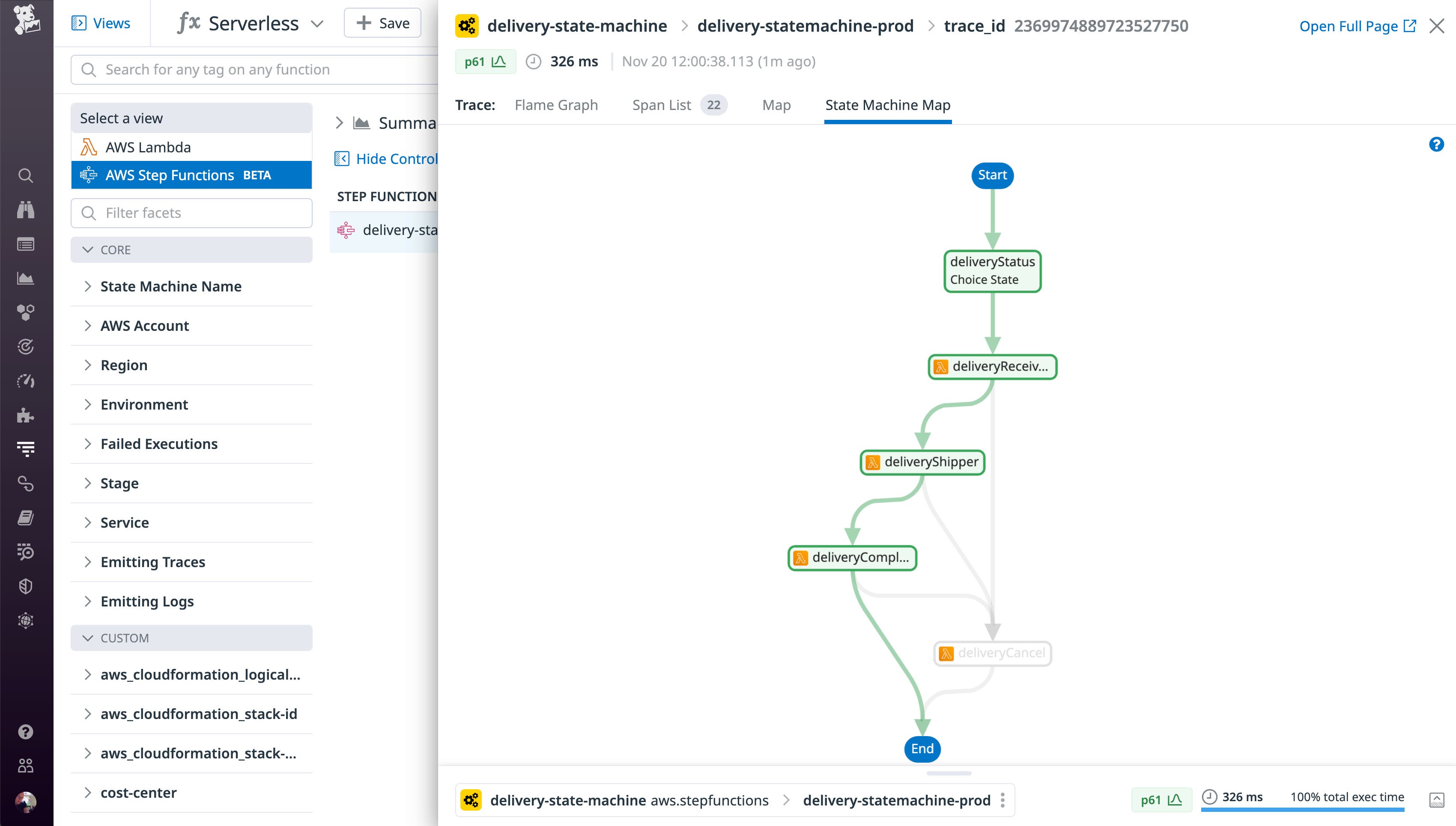 State Based Control Stepmap Visualize AWS Step Functions with the State Machine Map | Datadog