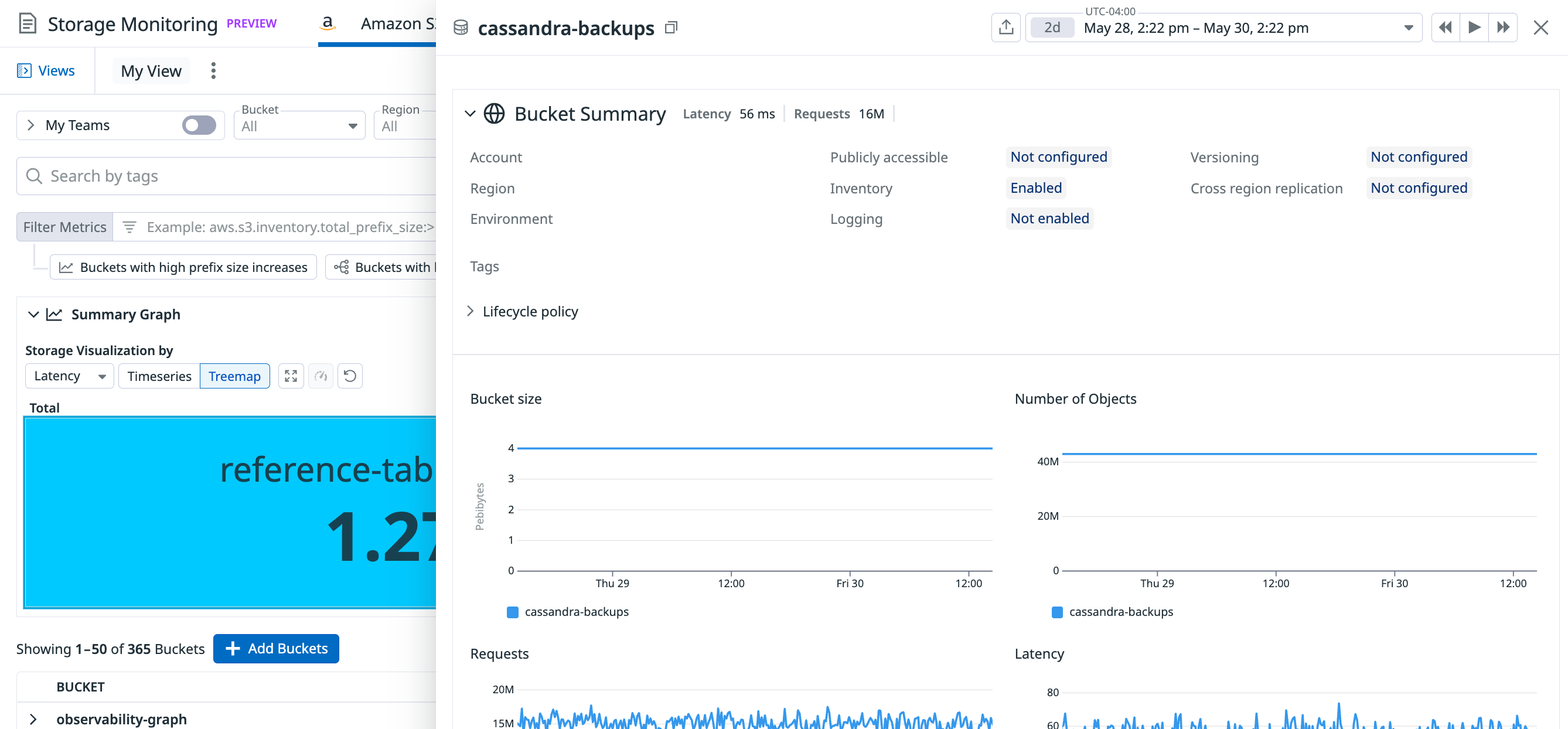 Detailed view of an Amazon S3 bucket showing size, object count, requests, and latency over time for cassandra-backups.