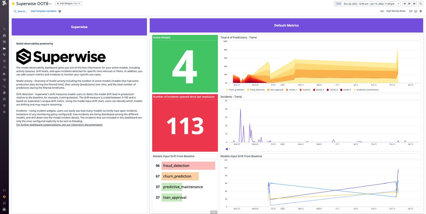 Use the out-of-the-box Superwise dashboard to monitor model metrics and incidents. Use the out-of-the-box Superwise dashboard to monitor model metrics and incidents.