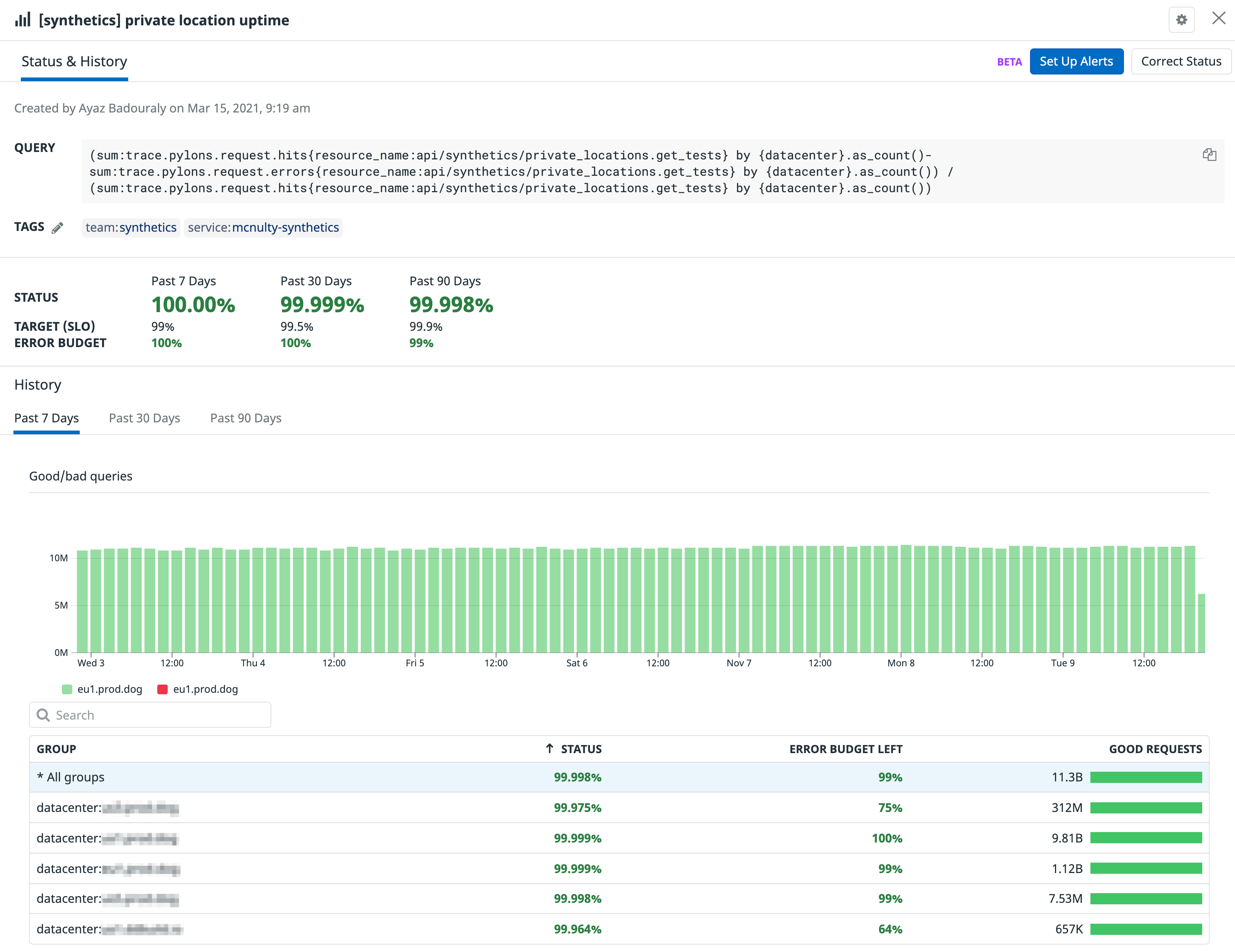Private Location uptime SLO