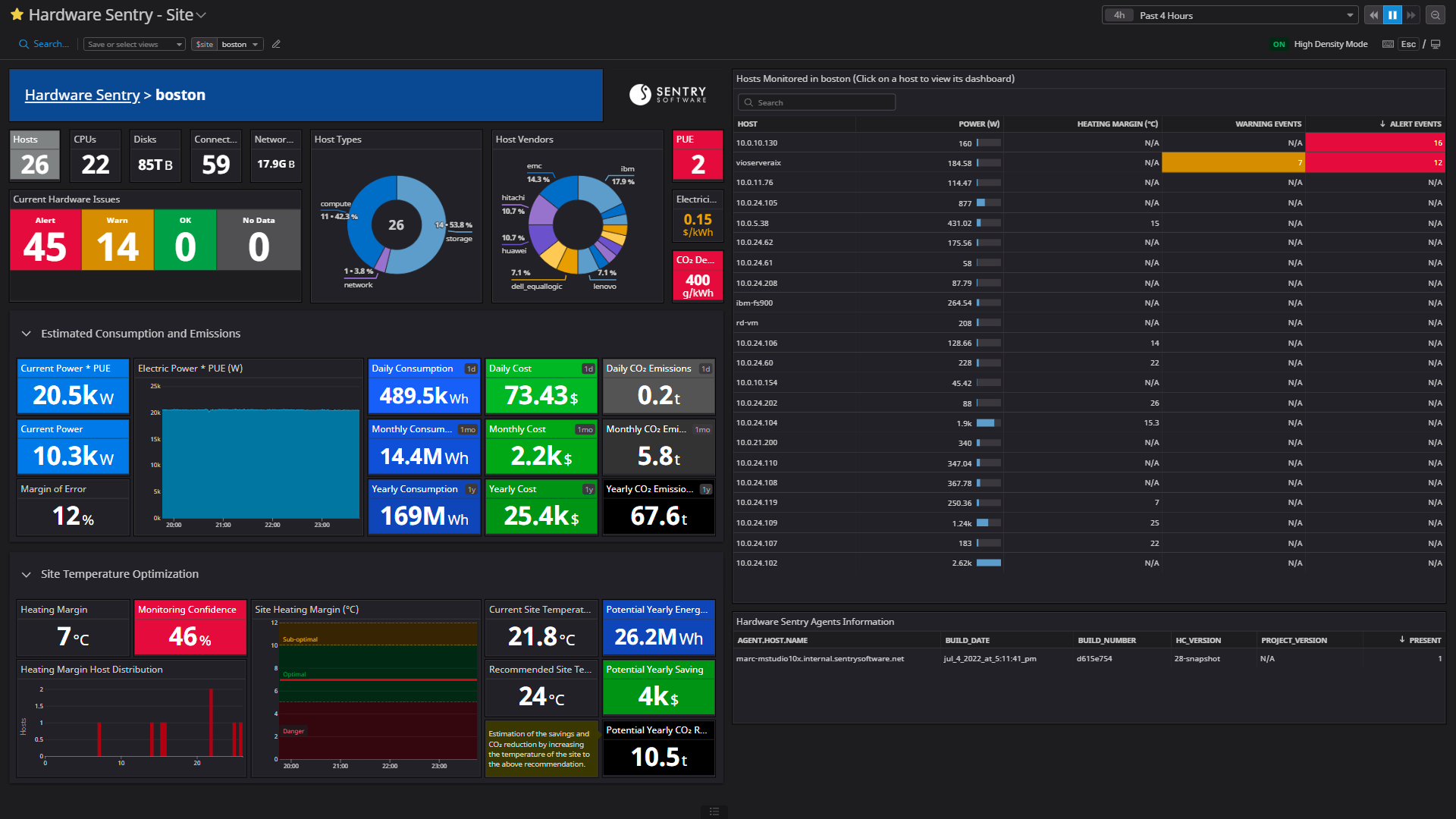 Monitor the health and energy usage of your data centers and server rooms