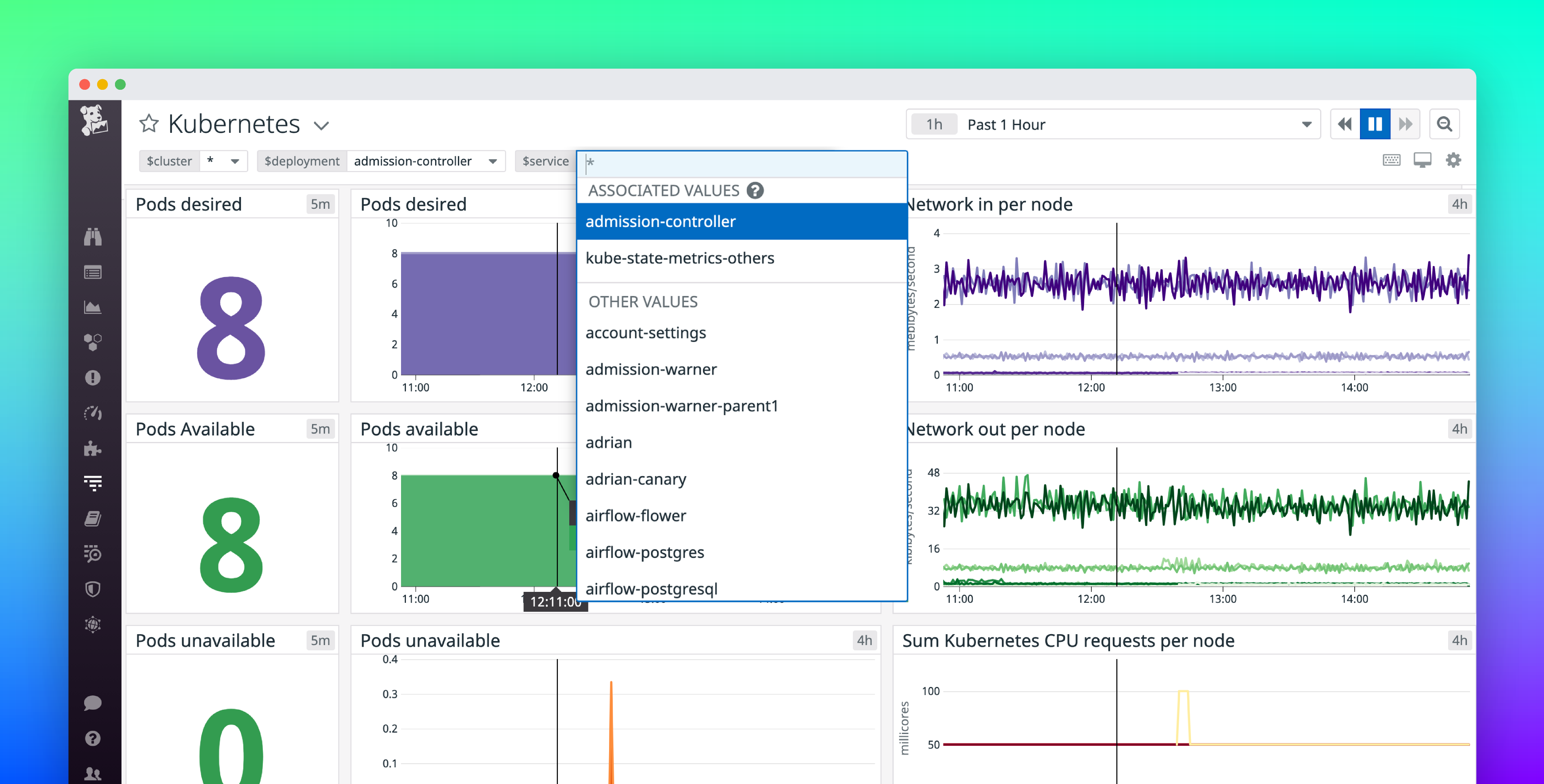 Use associated template variables to refine your dashboards