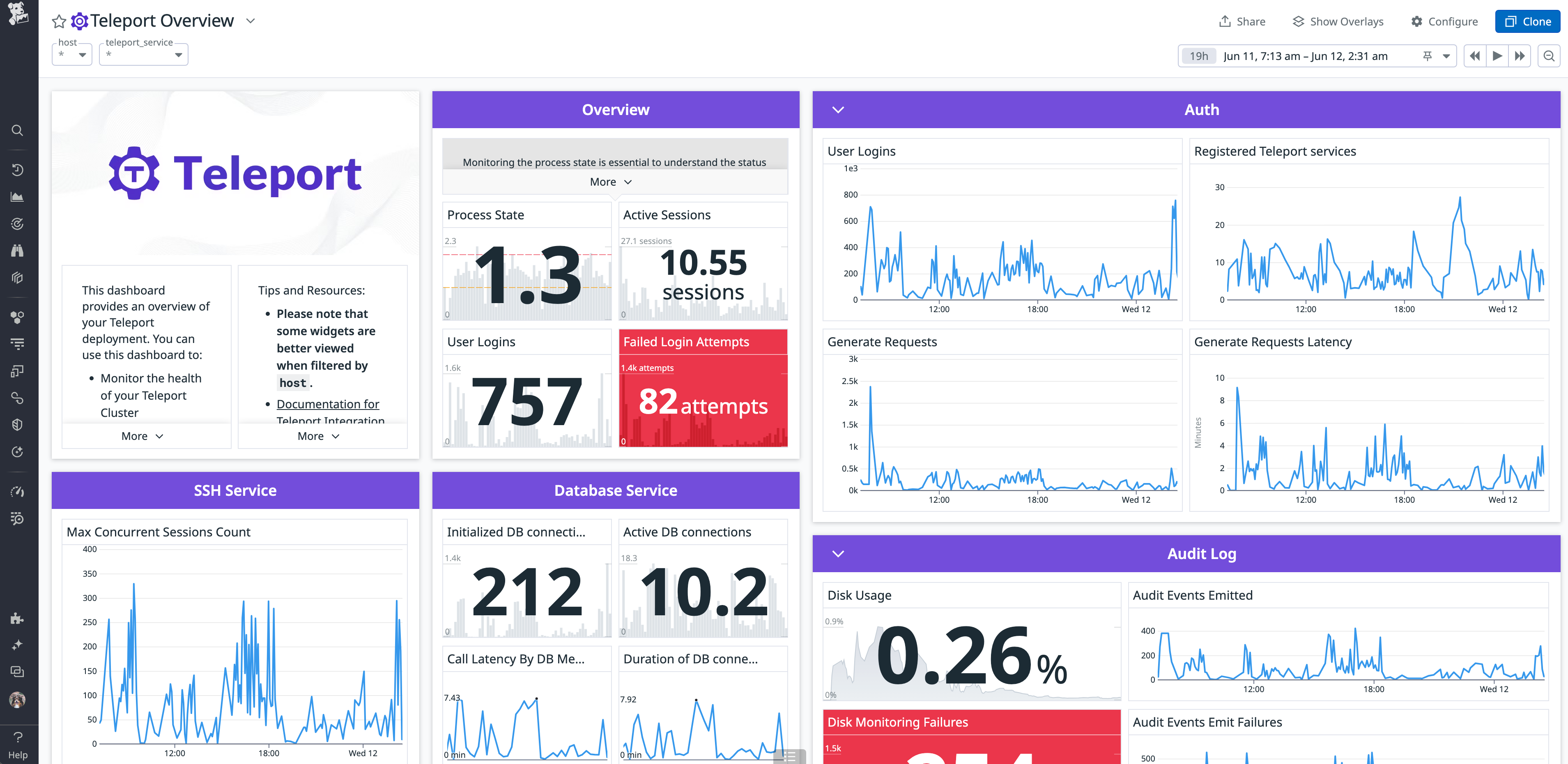 Teleport Dashboard