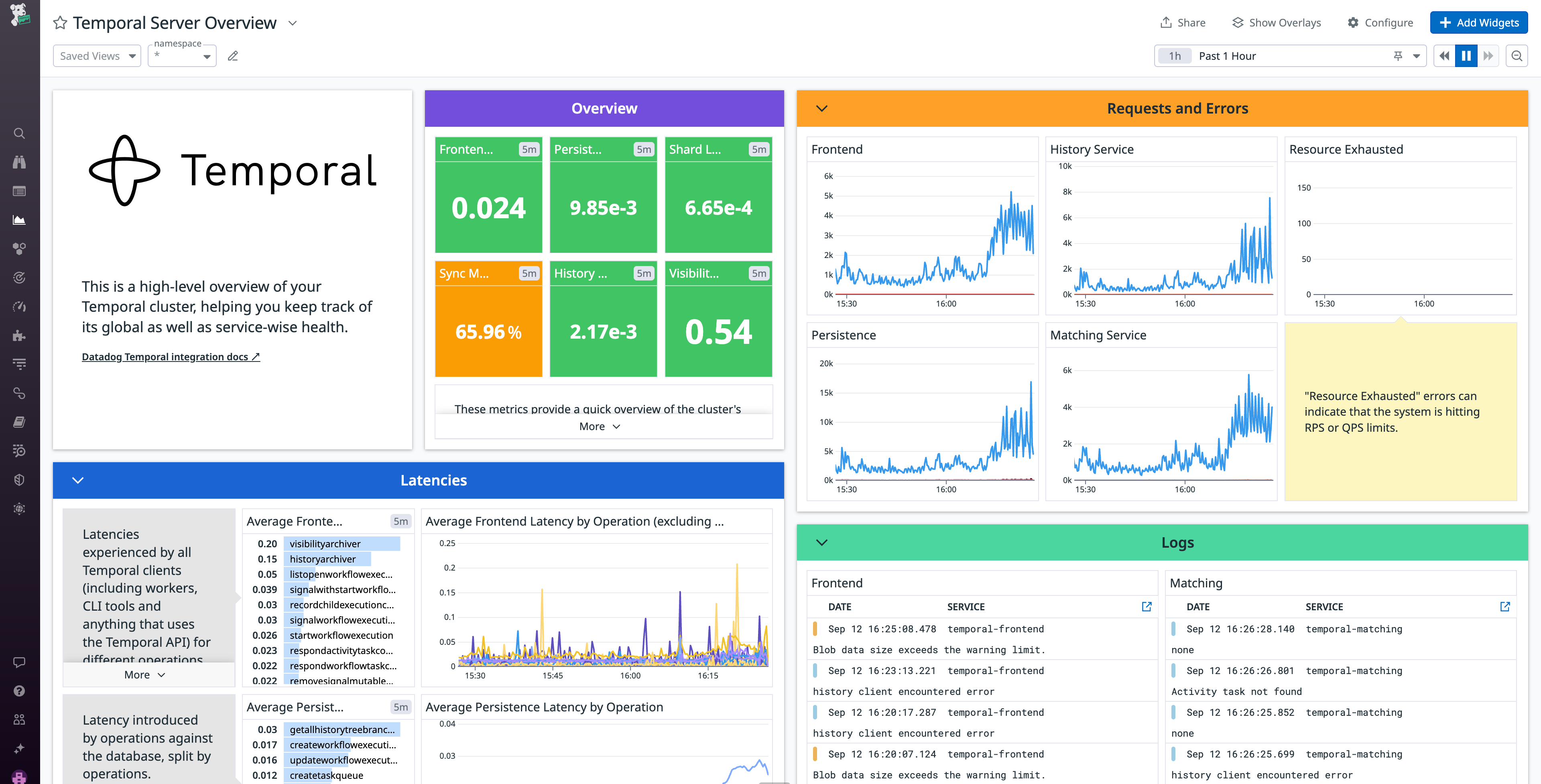 Temporal Server Overview dashboard