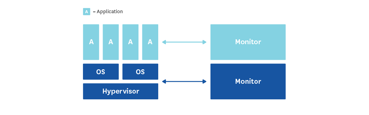 diagram stack with no gap