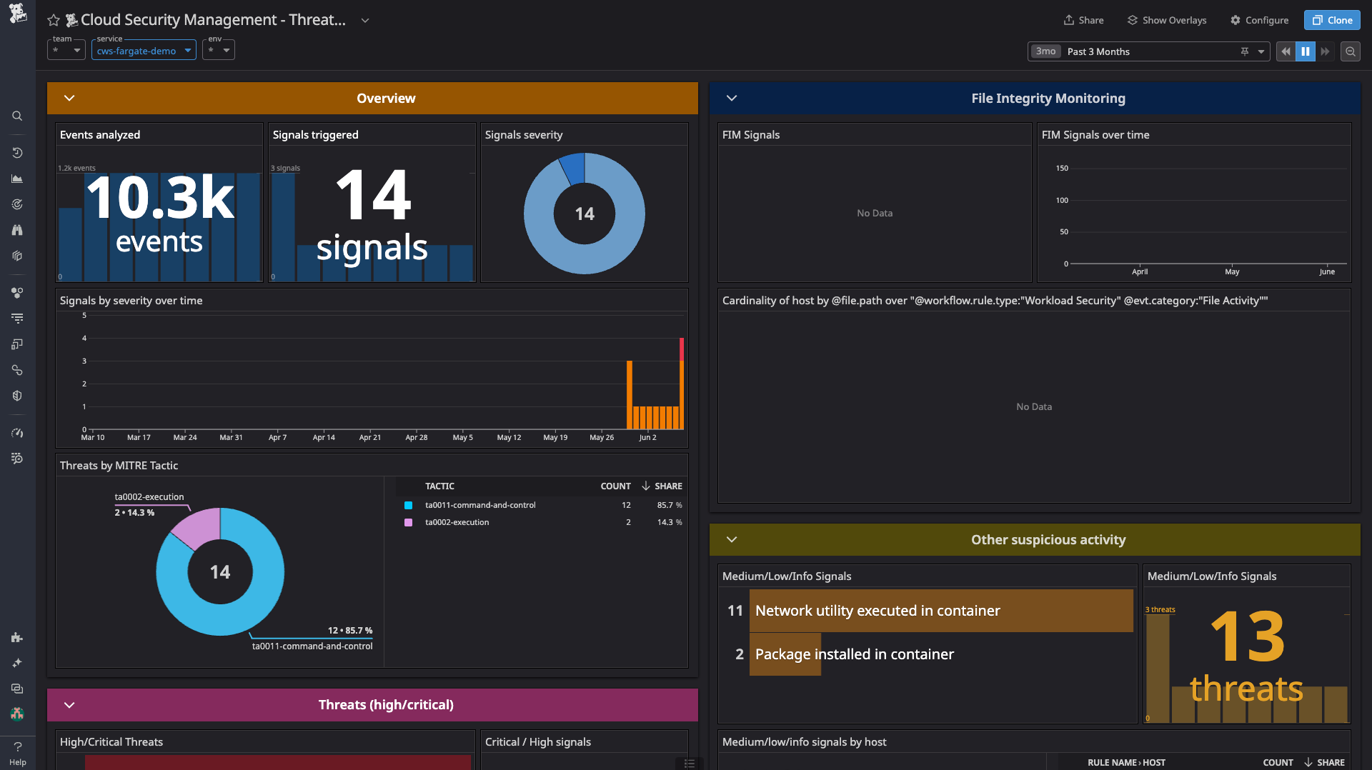 Datadog's OOTB threat detection dashboard