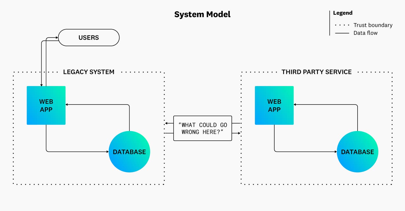 System model diagram System model diagram