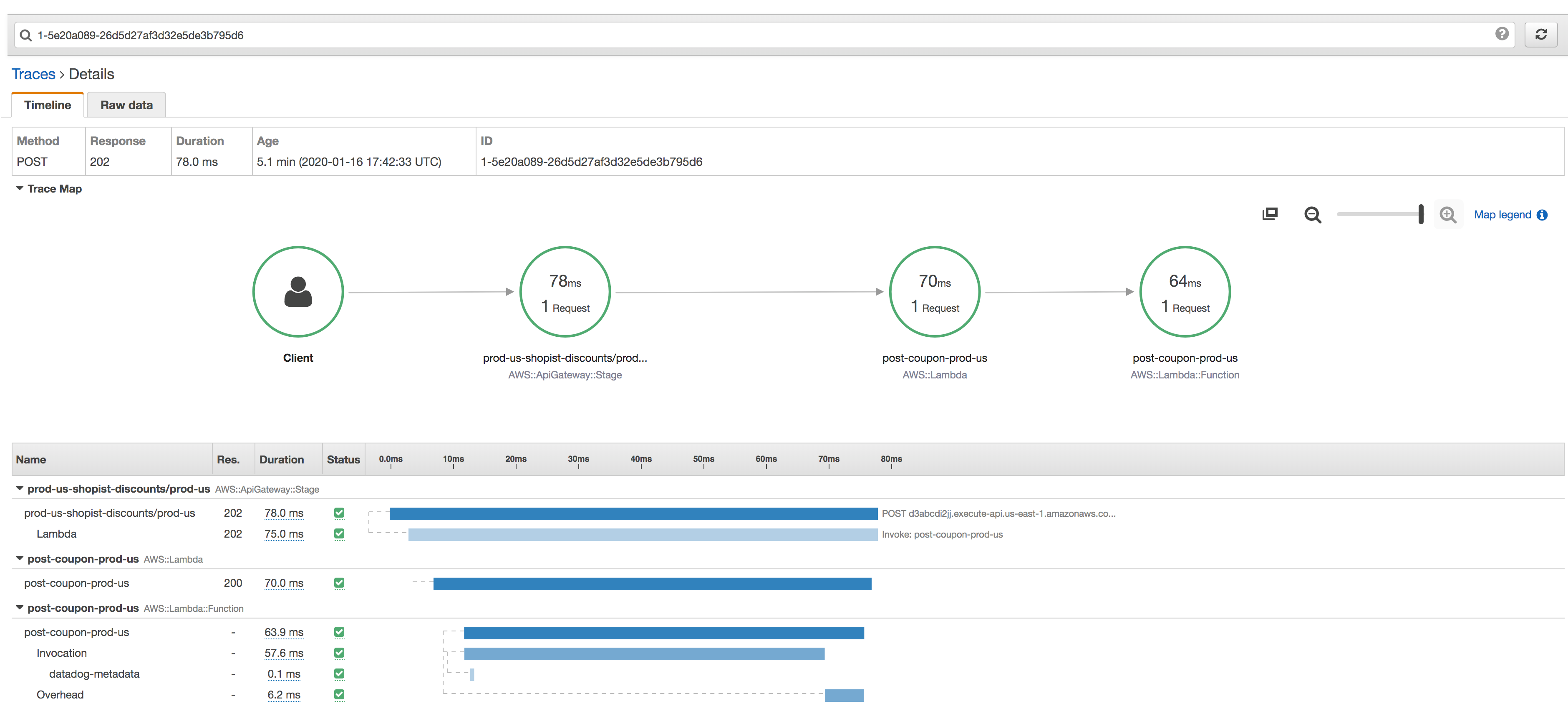 AWS CloudWatch creates a service map of traces collected by AWS X-Ray.