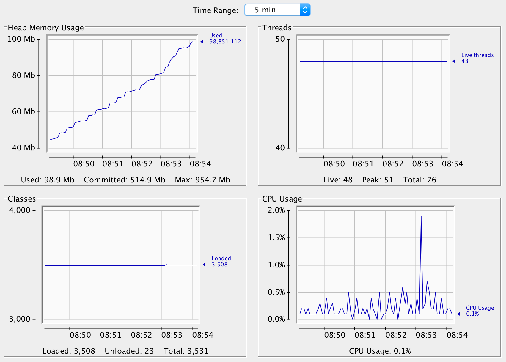 Tomcat monitoring tool JConsole overview tab