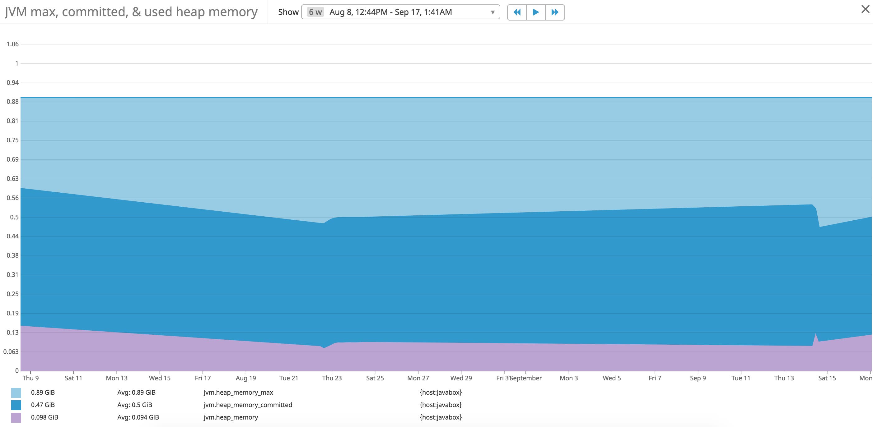 Tomcat Performance Understanding the Tomcat architecture and key performance metrics | Datadog