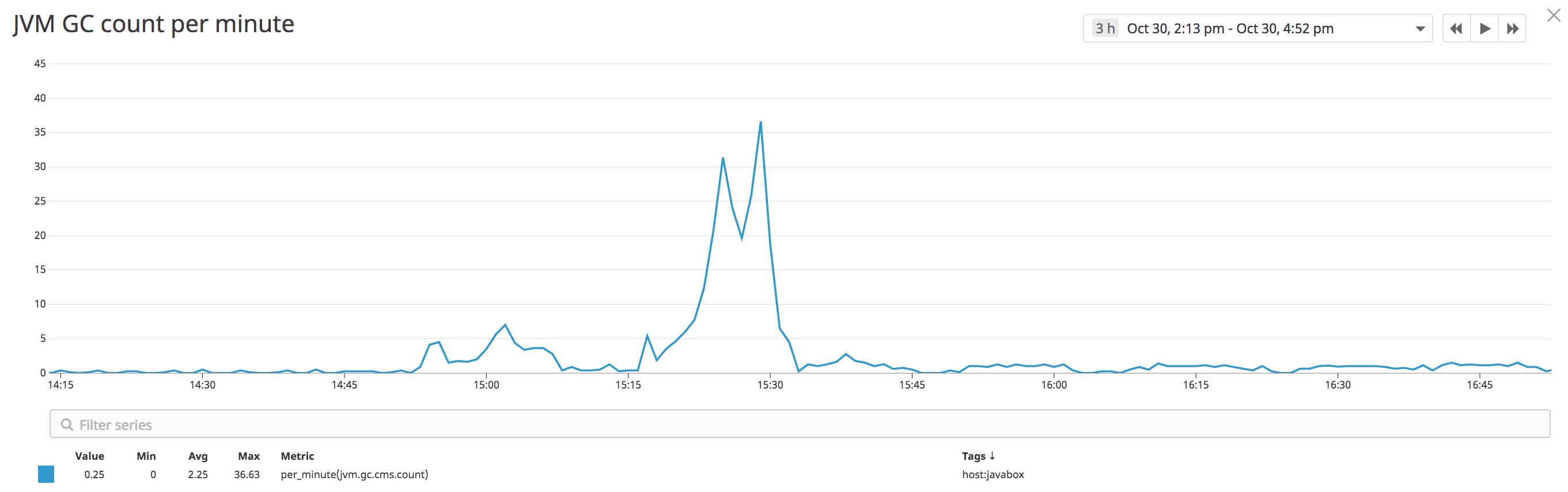 Tomcat Performance Understanding the Tomcat architecture and key performance metrics | Datadog