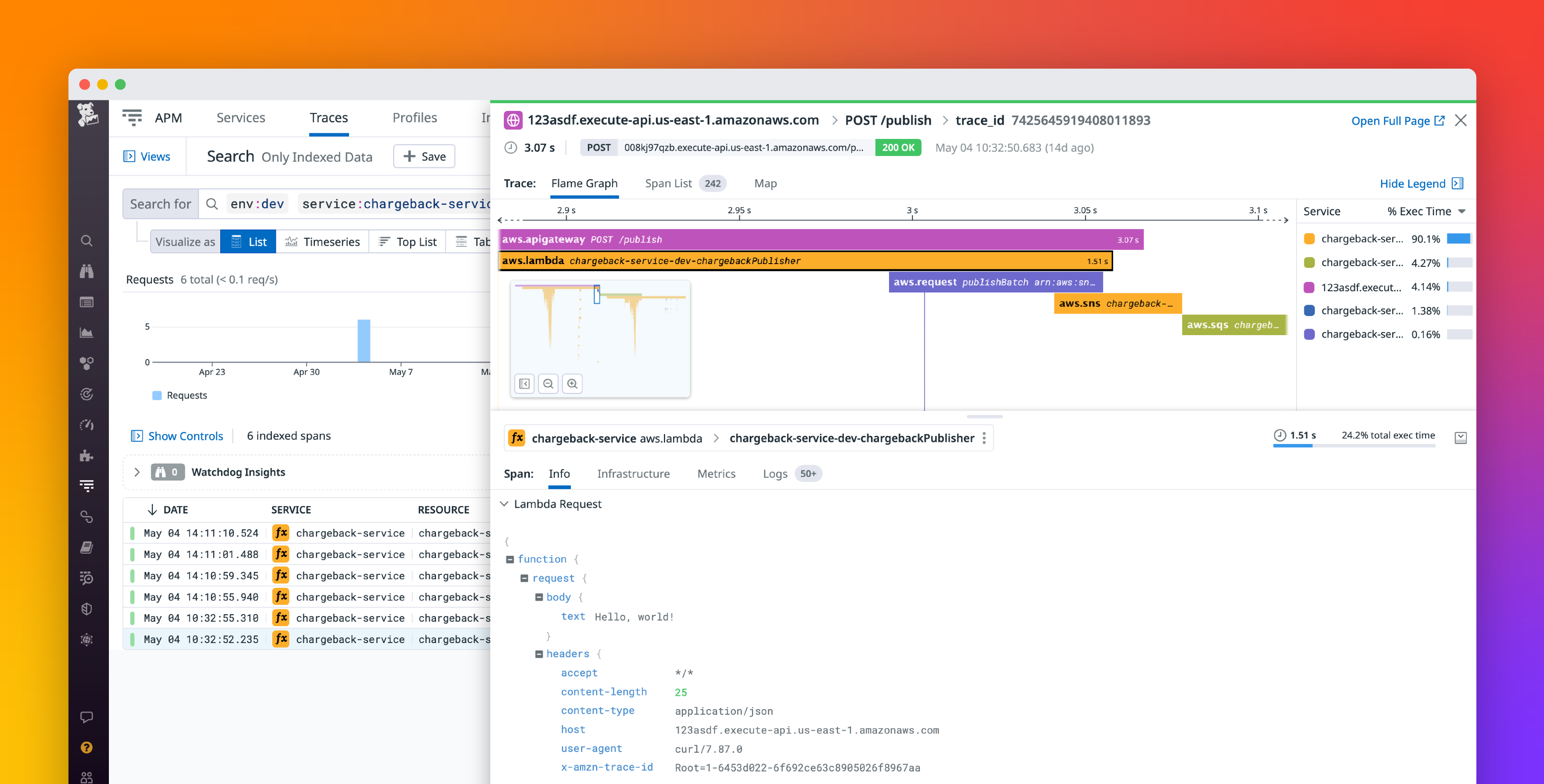 Distributed tracing for AWS Lambda with Datadog APM