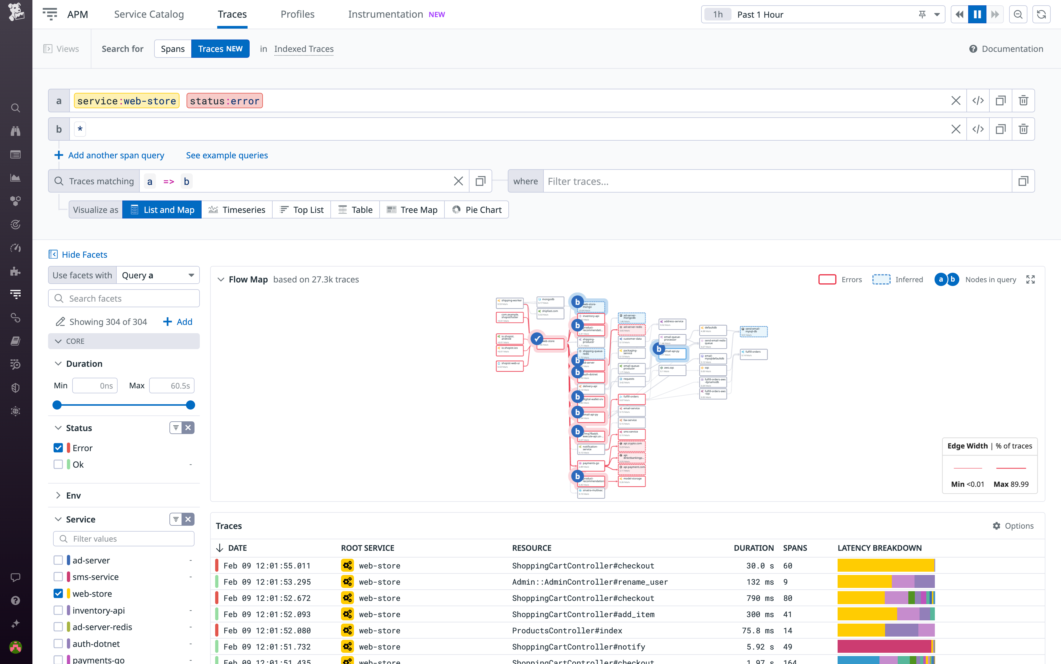 The Flow Map visualizes request paths.