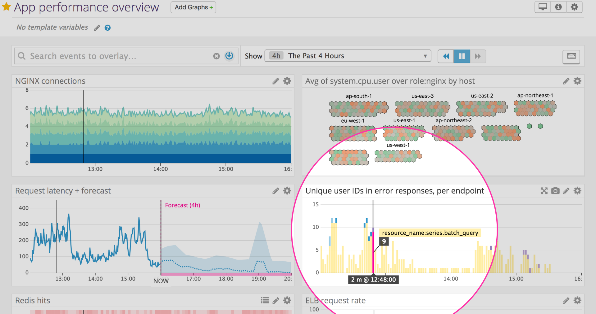 App Analytics queries and analytics can be exported to Datadog dashboards for visualization alongside your other data.