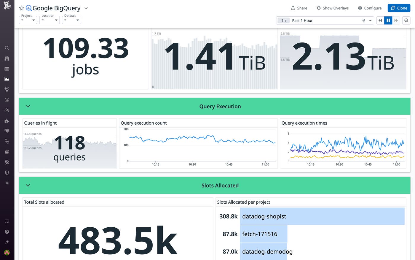 Analyze querying trends and performance Analyze querying trends and performance