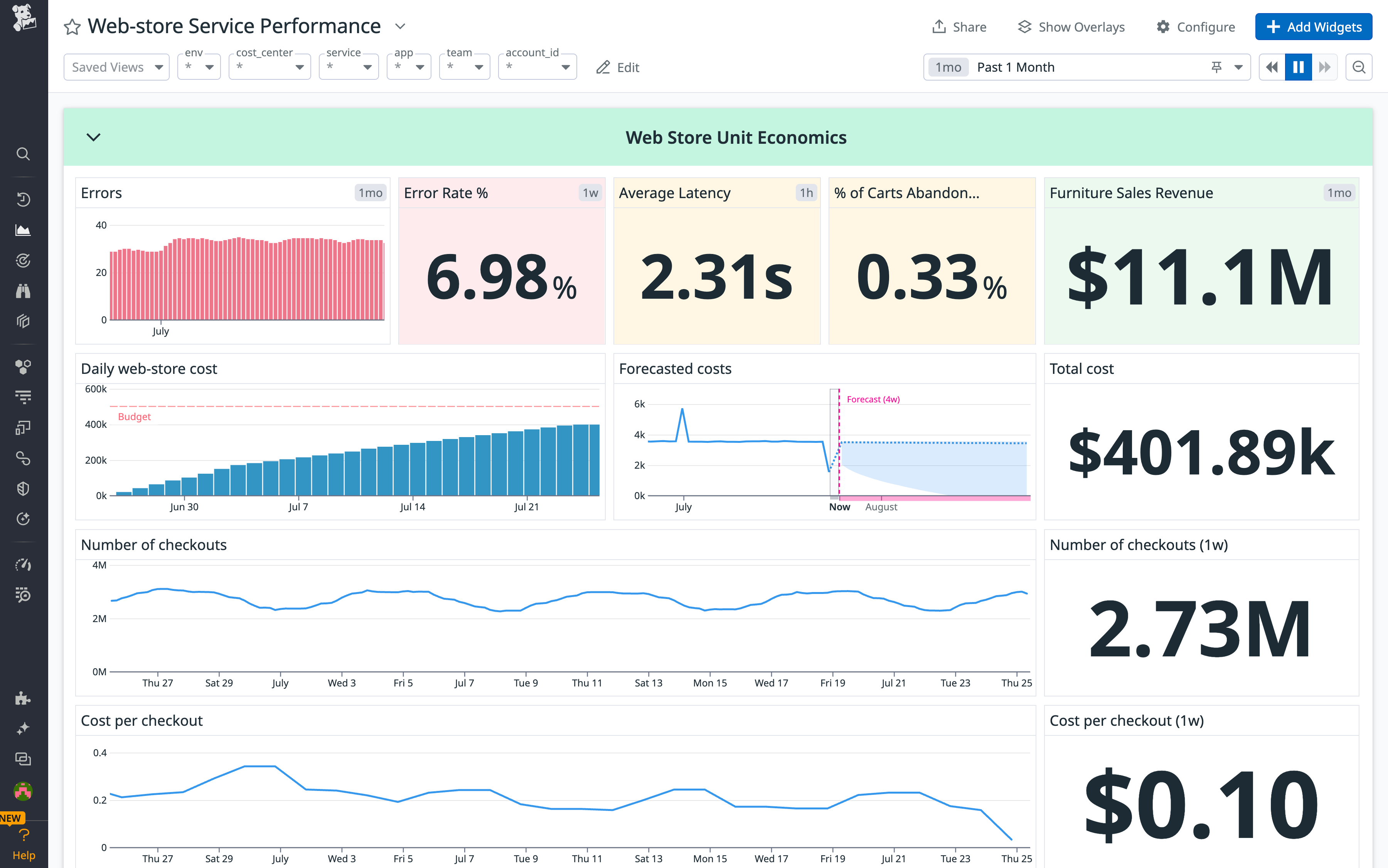 You can use Cloud Cost Management to contextualize service cost data alongside other important KPIs