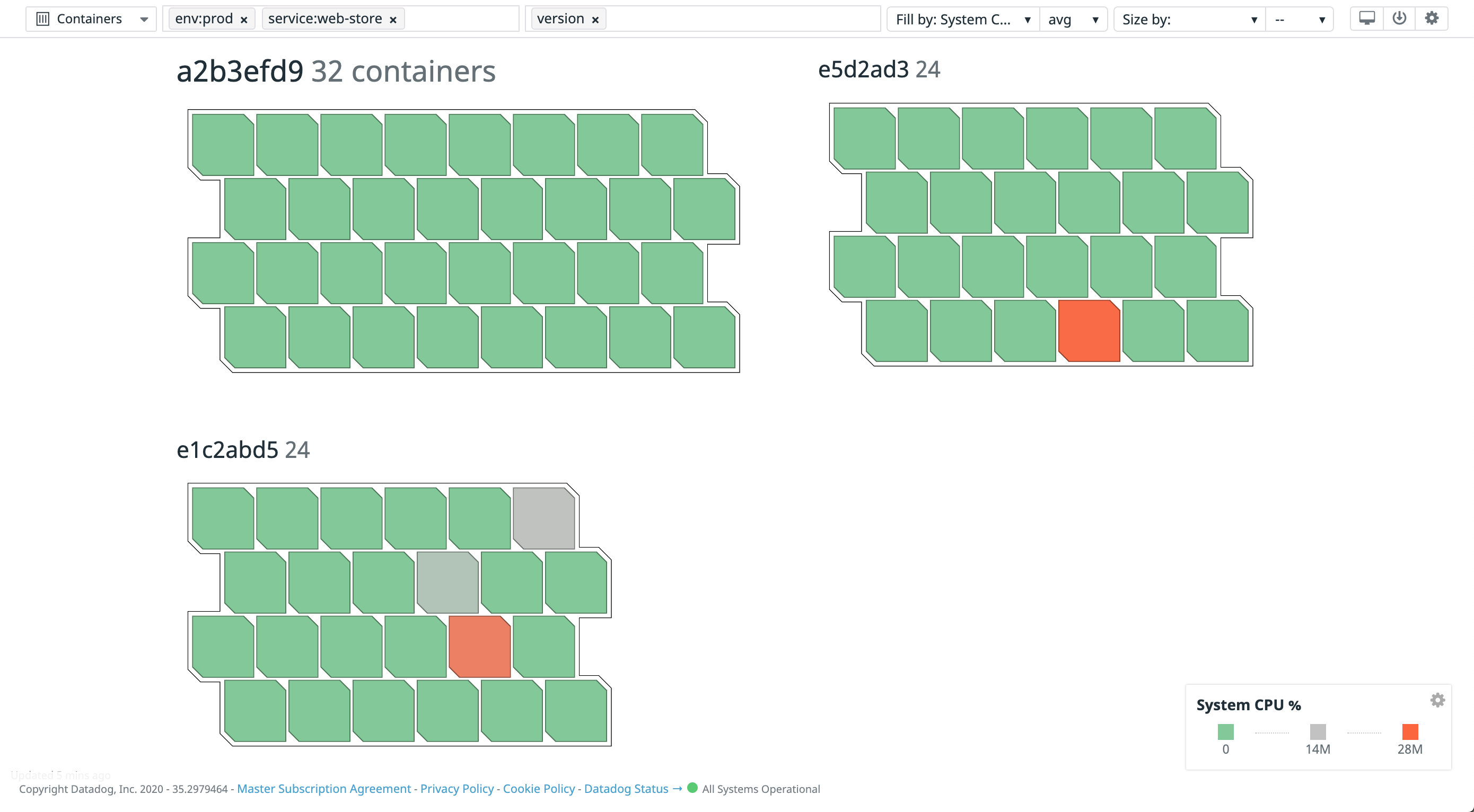 Visualize your containers by version