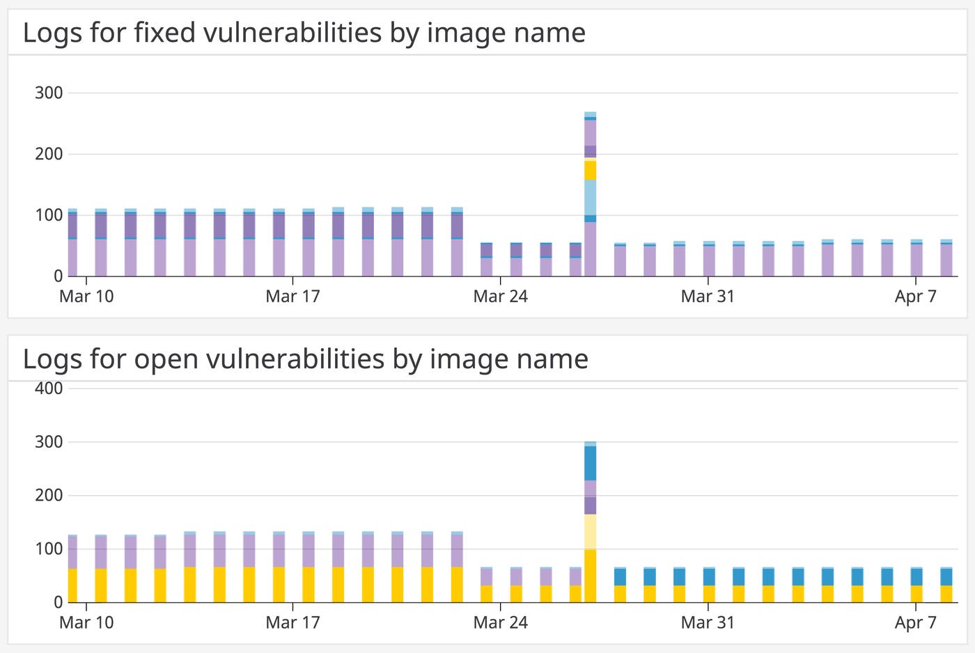 fixed-vs-open fixed-vs-open