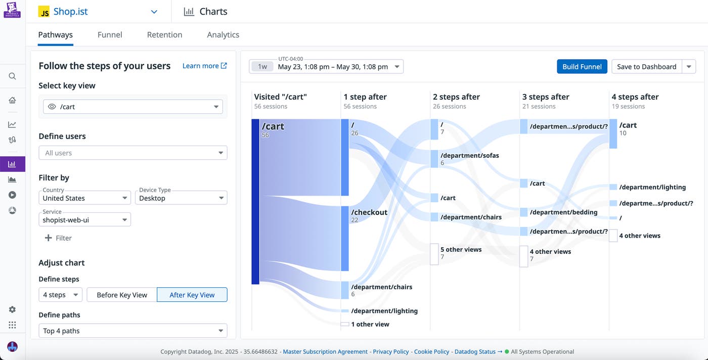 A Sankey visualization graph showing the steps users took before visiting the cart page, filtered to desktop US user sessions. A Sankey visualization graph showing the steps users took before visiting the cart page, filtered to desktop US user sessions.