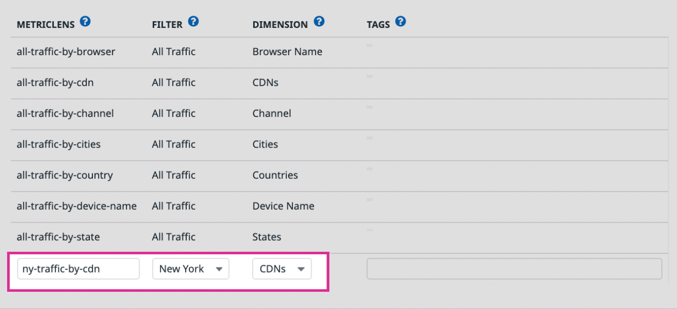 A new-york-traffic-by-cdn MetricLens lets you quickly view telemetry from the content delivery networks serving traffic to New York.