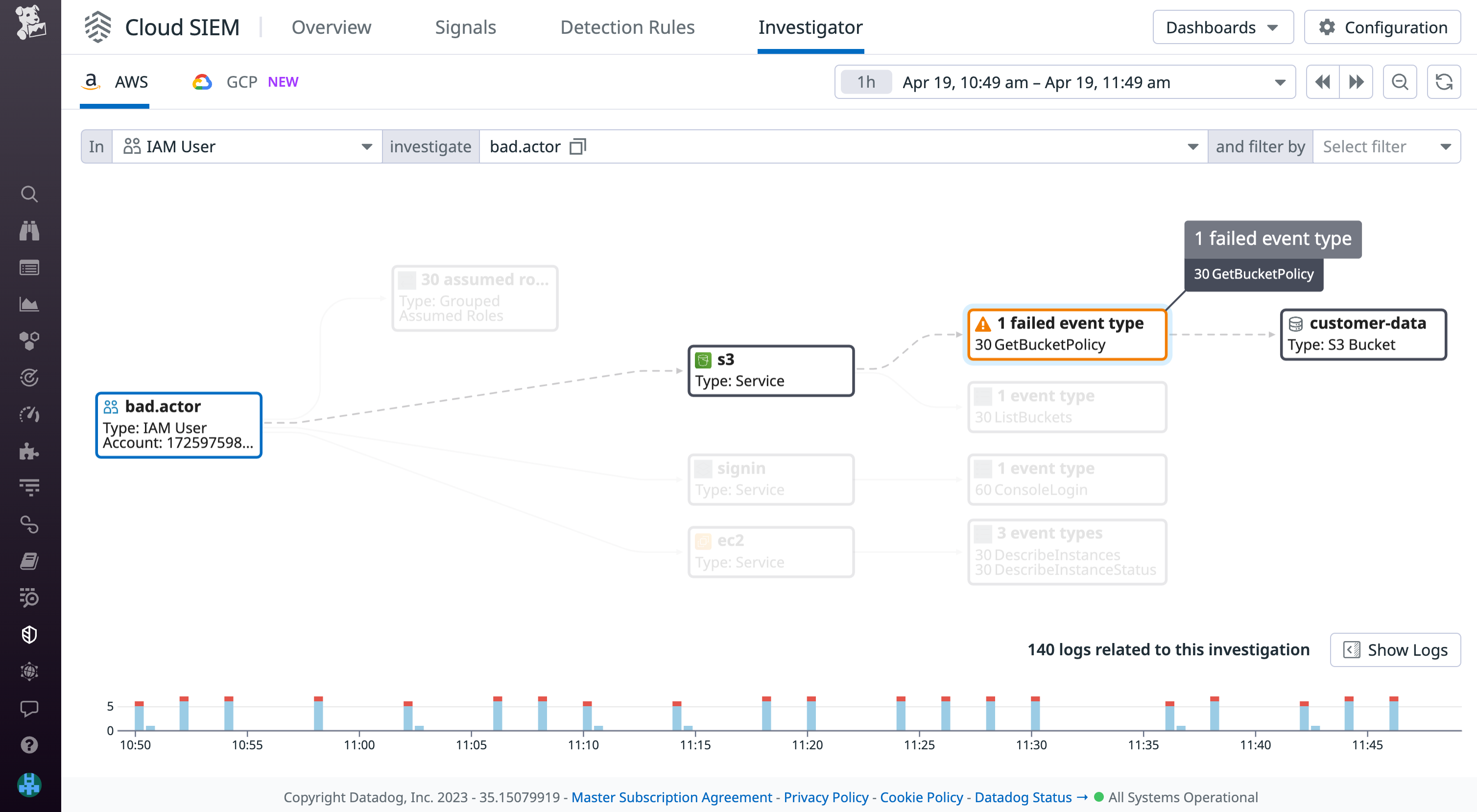 Trace a user's digital footprint using the Cloud SIEM investigator.