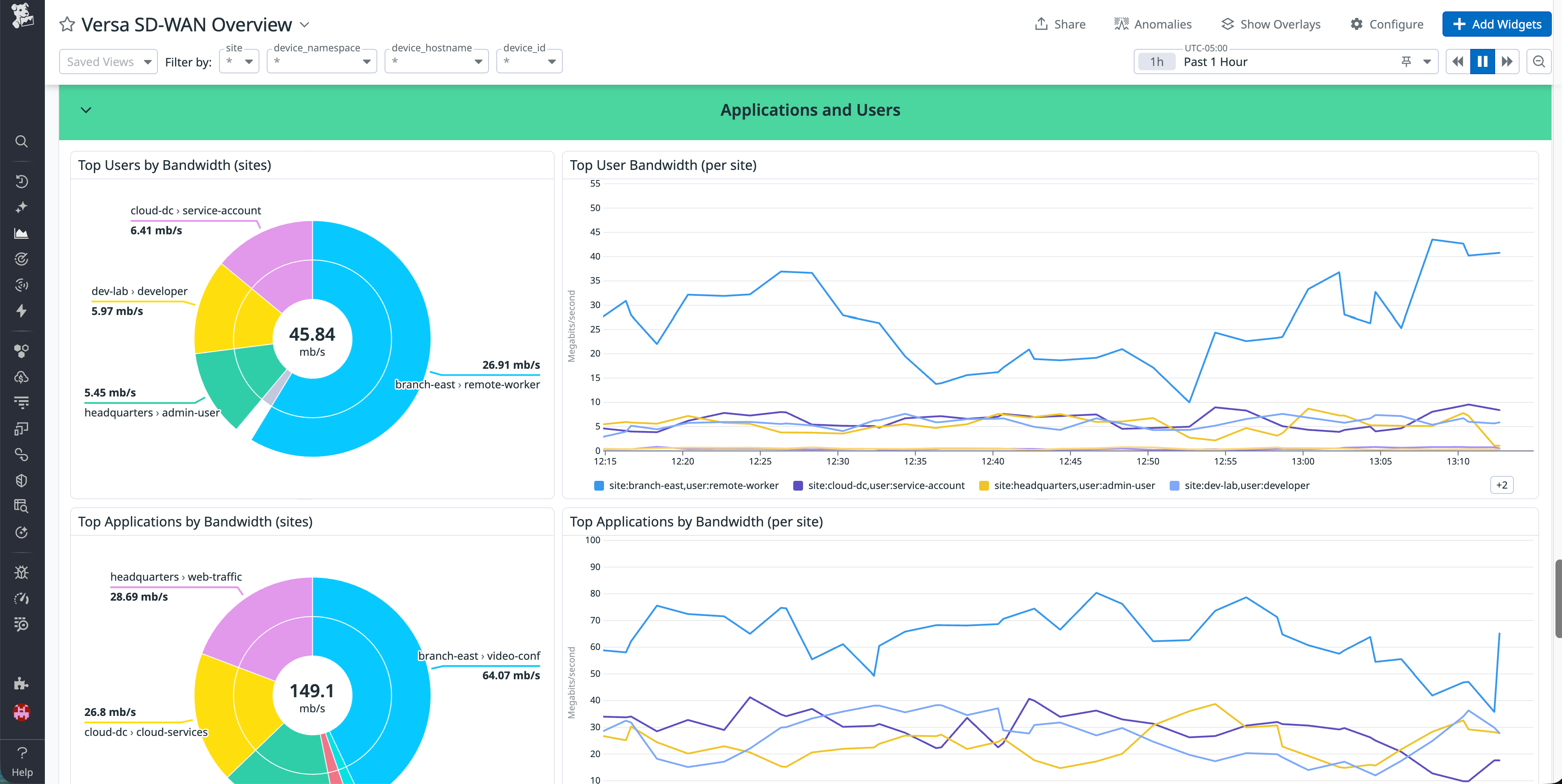 Datadog dashboard showing application and user bandwidth usage across Versa SD-WAN sites.