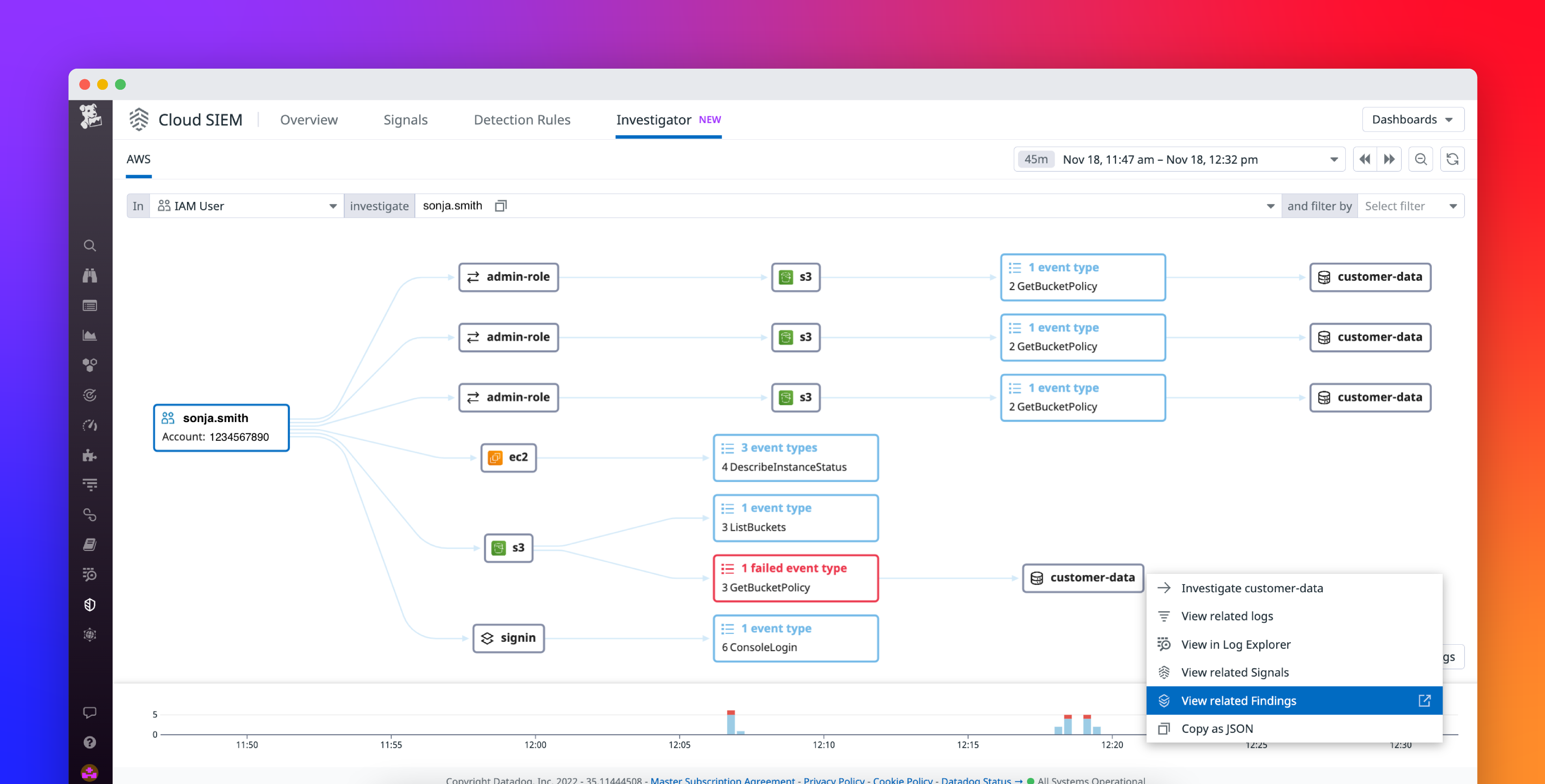 Visualize activity in your AWS environment with Datadog Cloud SIEM Investigator