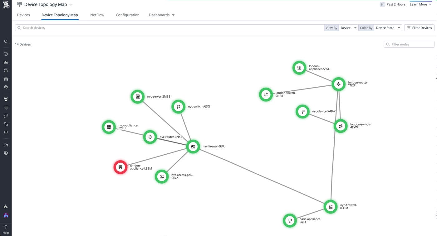 A device topology map showing the connections between 14 devices of varying types. A device topology map showing the connections between 14 devices of varying types.