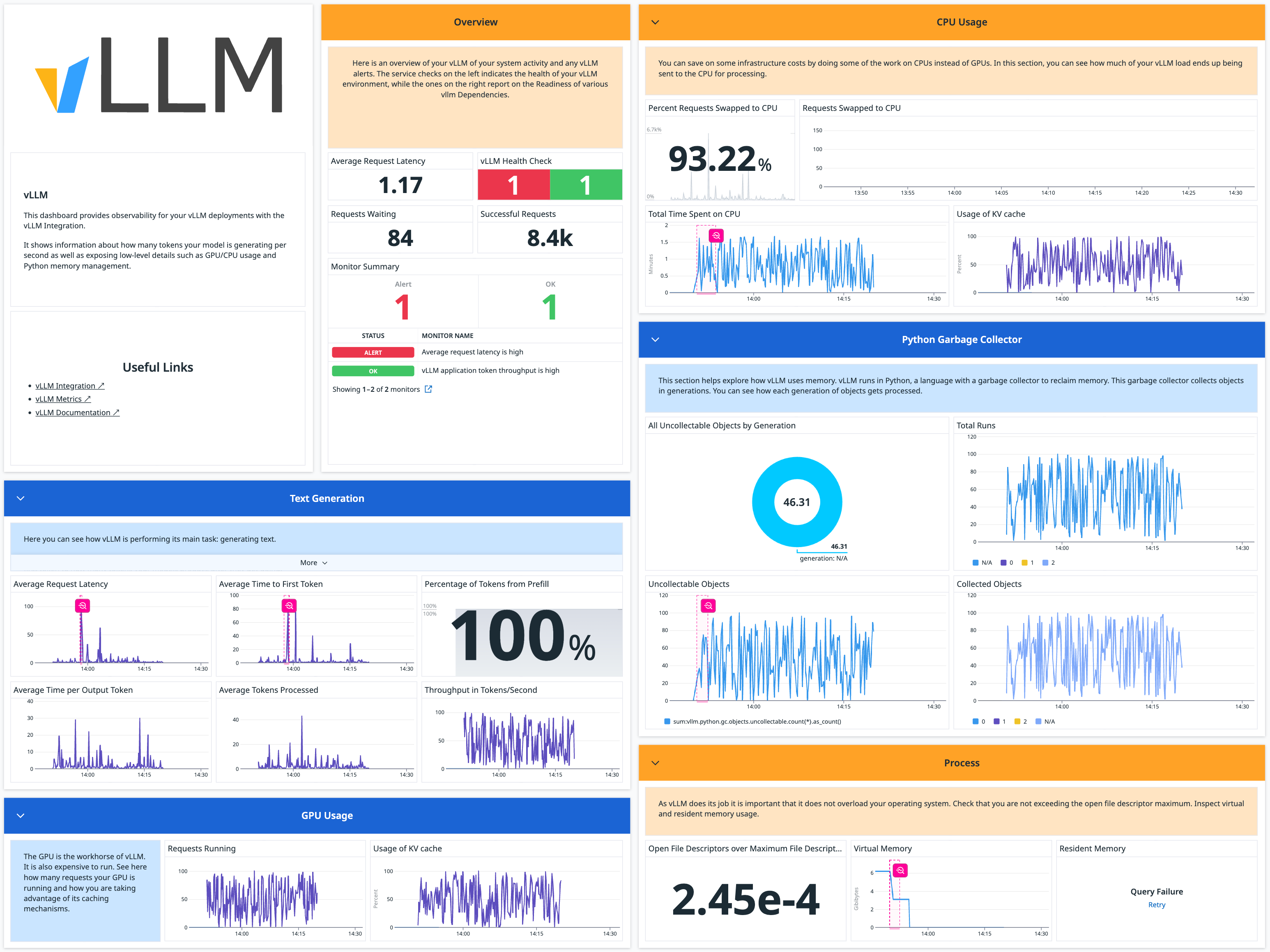 The out-of-the-box vLLM integration dashboard visualizes critical performance metrics in one view.