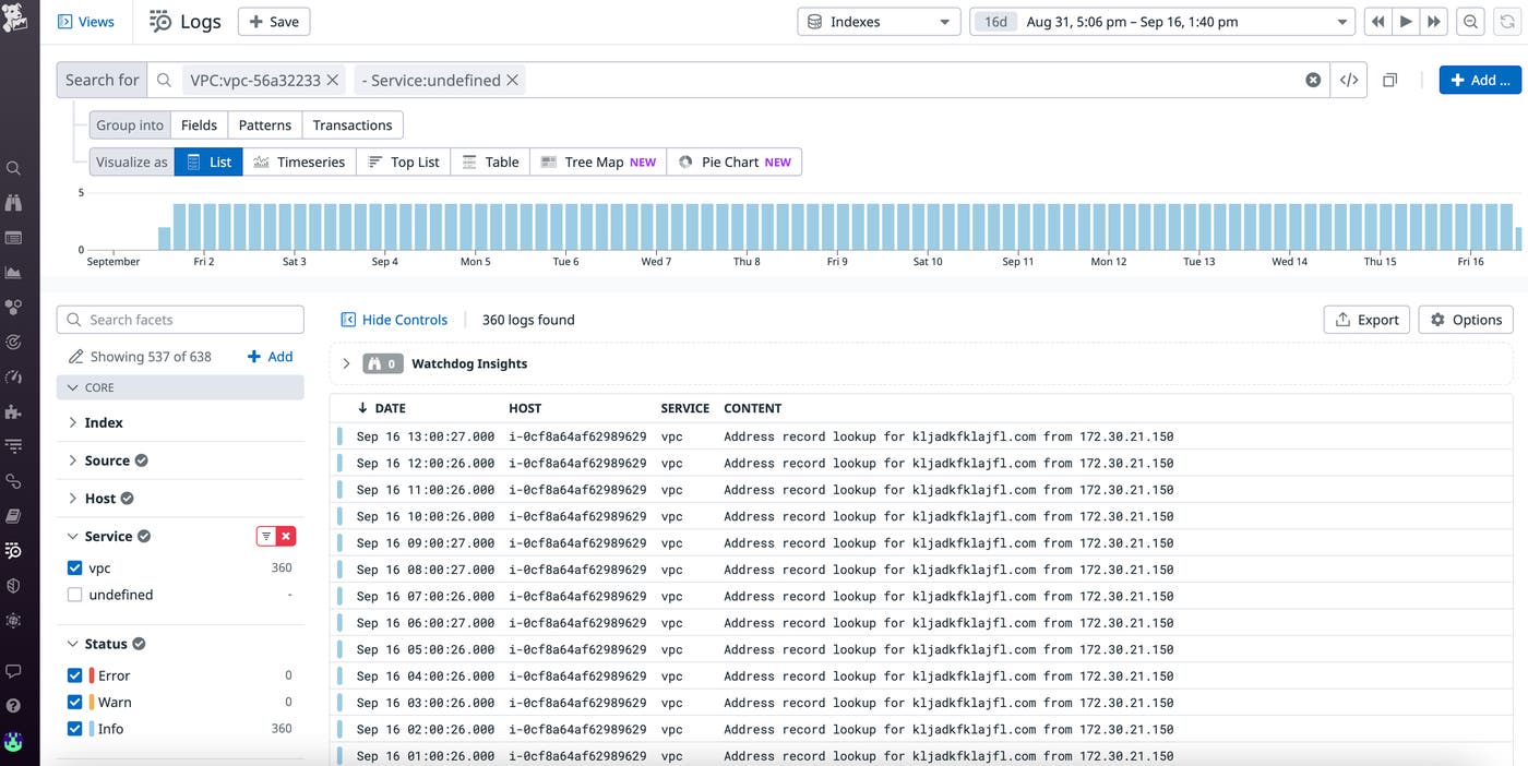 vpc-flow-logs vpc-flow-logs