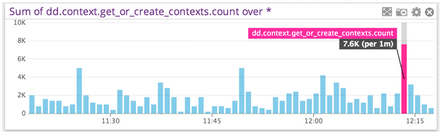 StatsD metrics