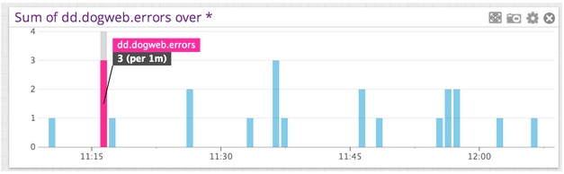 StatsD metrics