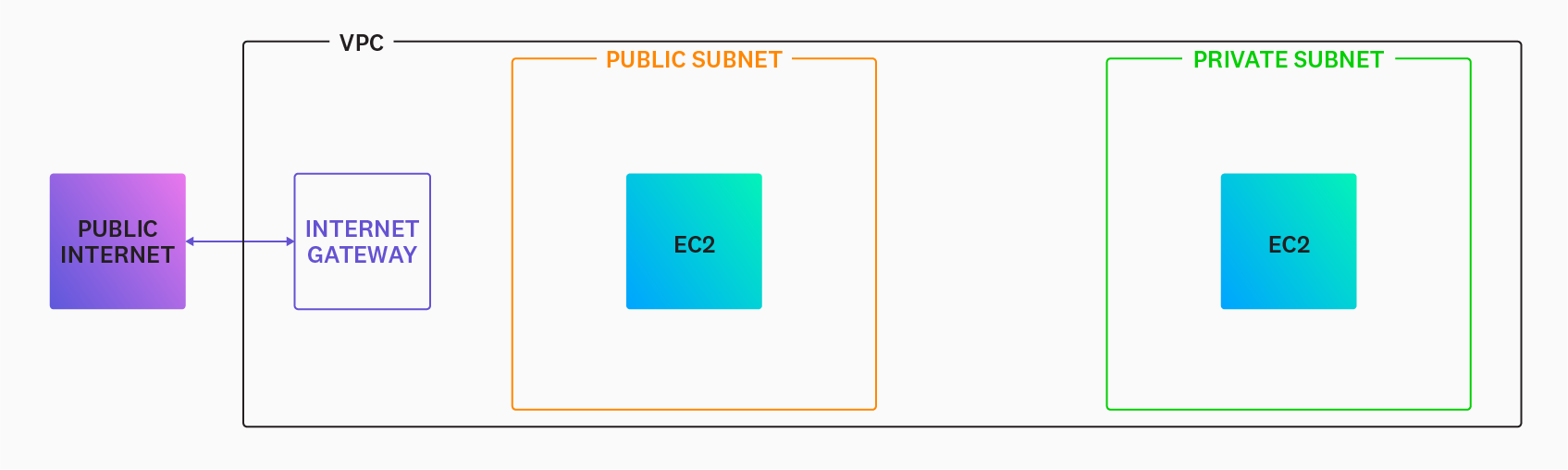 vpc_internet_gateway