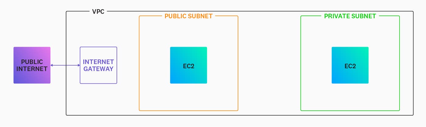 vpc_internet_gateway vpc_internet_gateway