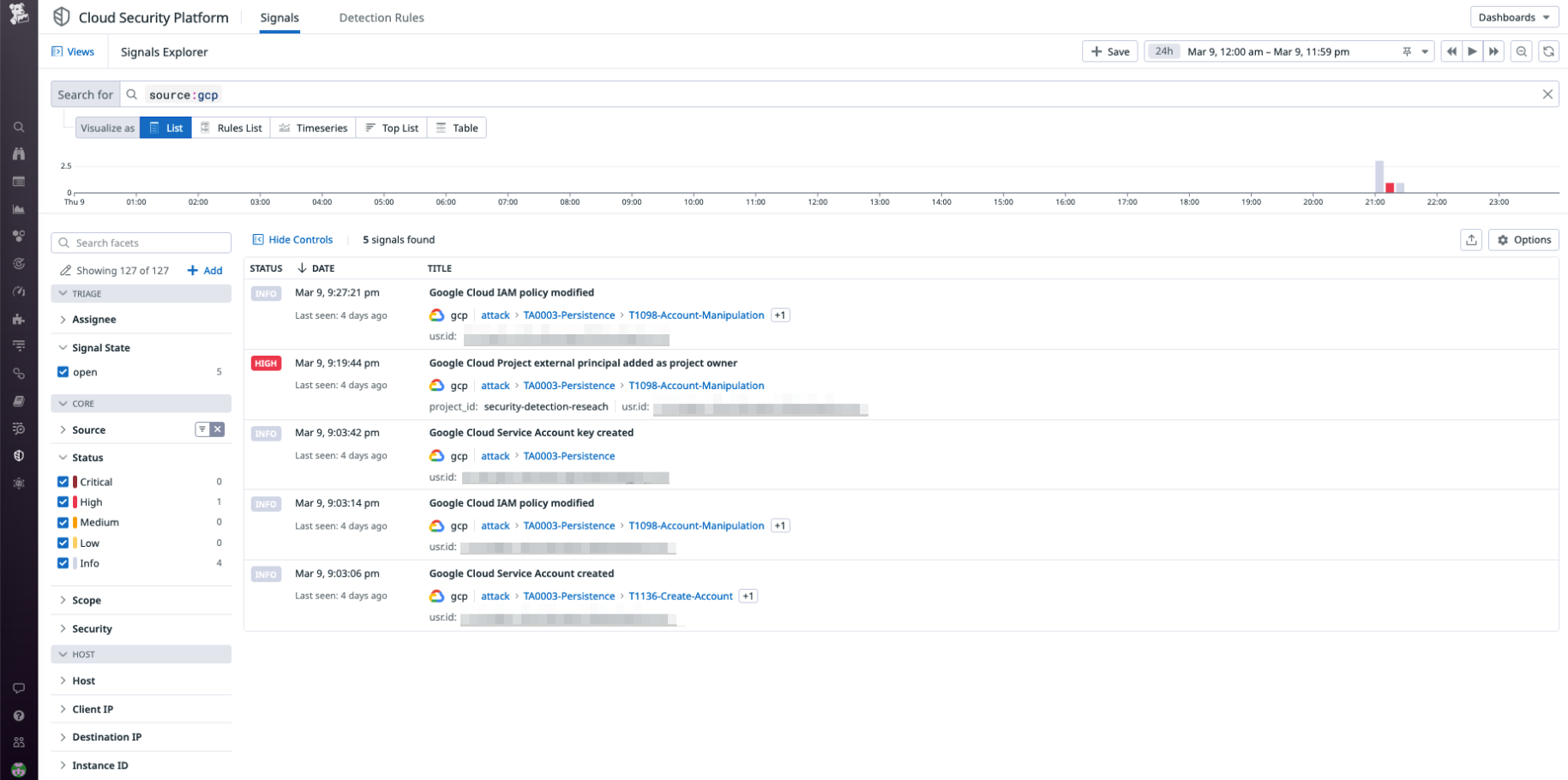 Datadog security signals flag the creation of a new service account and modification of permissions