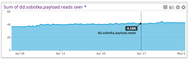StatsD metrics