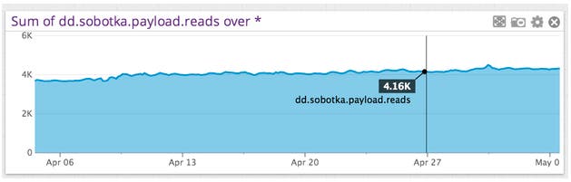 StatsD metrics StatsD metrics