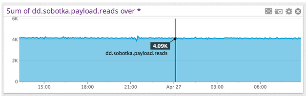 StatsD metrics