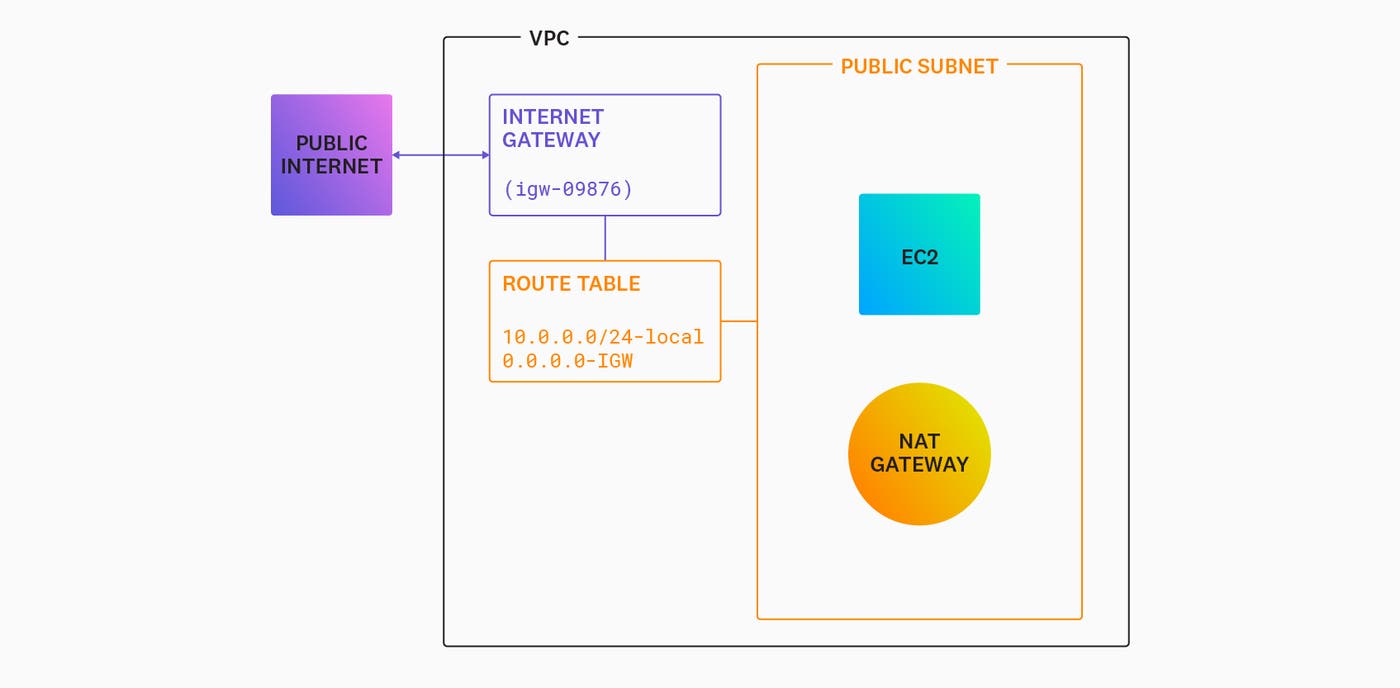 vpc_route_table vpc_route_table