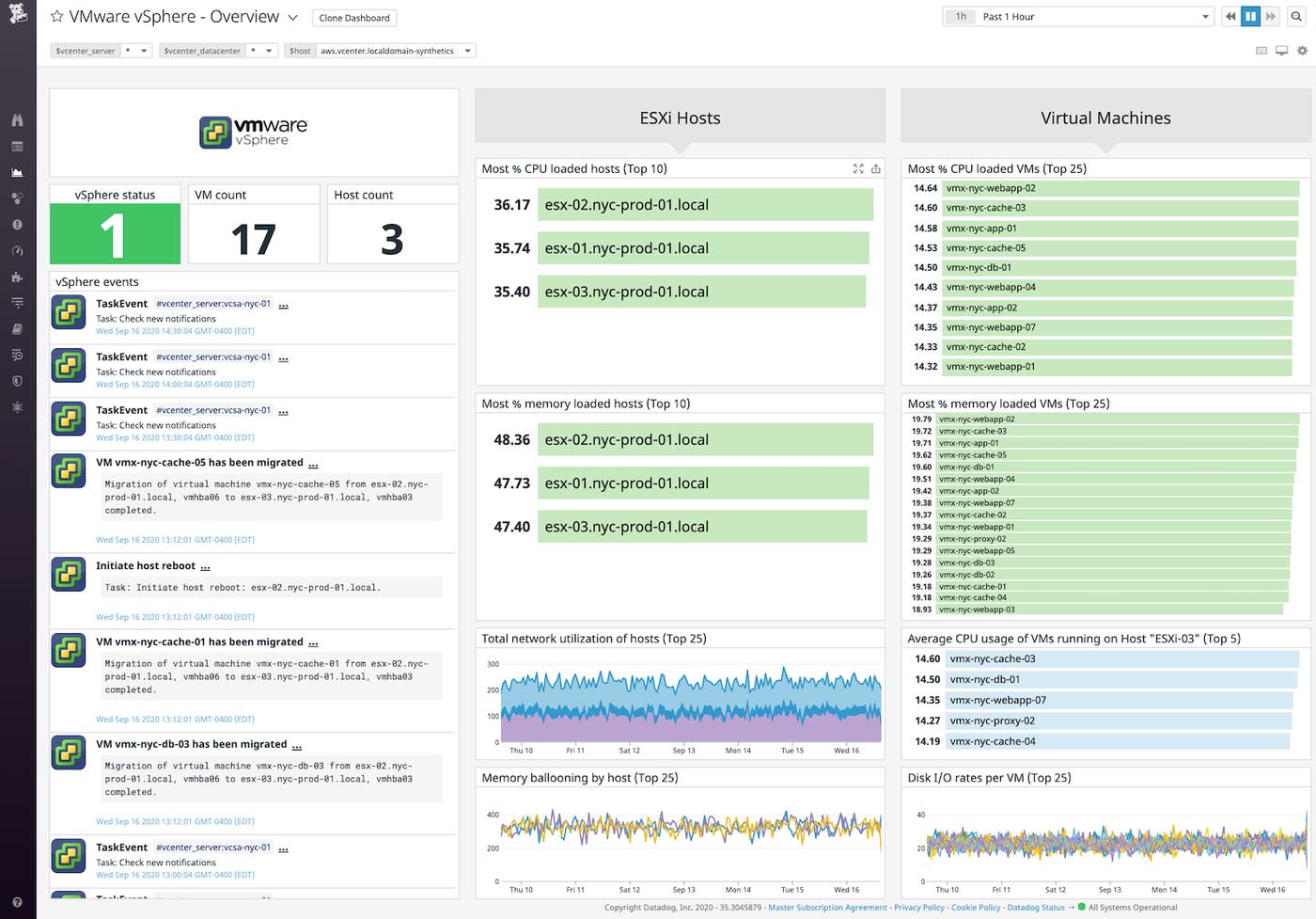 vsphere_dashboard vsphere_dashboard