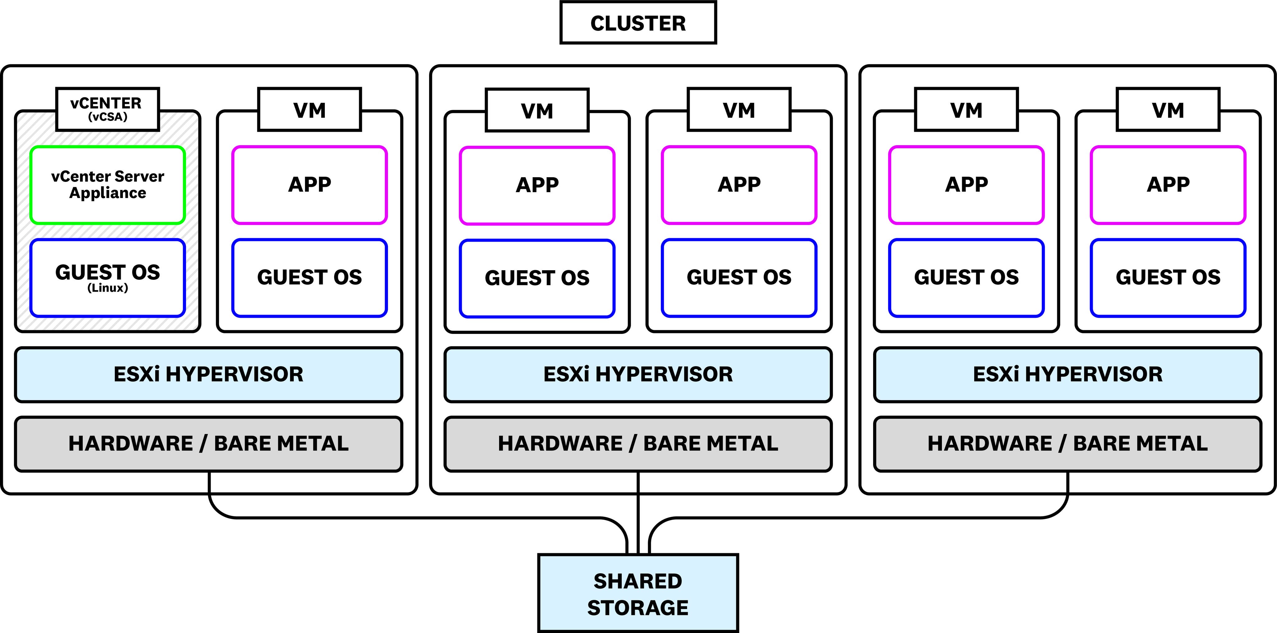 Vsphere Map Key metrics for monitoring VMware vSphere | Datadog