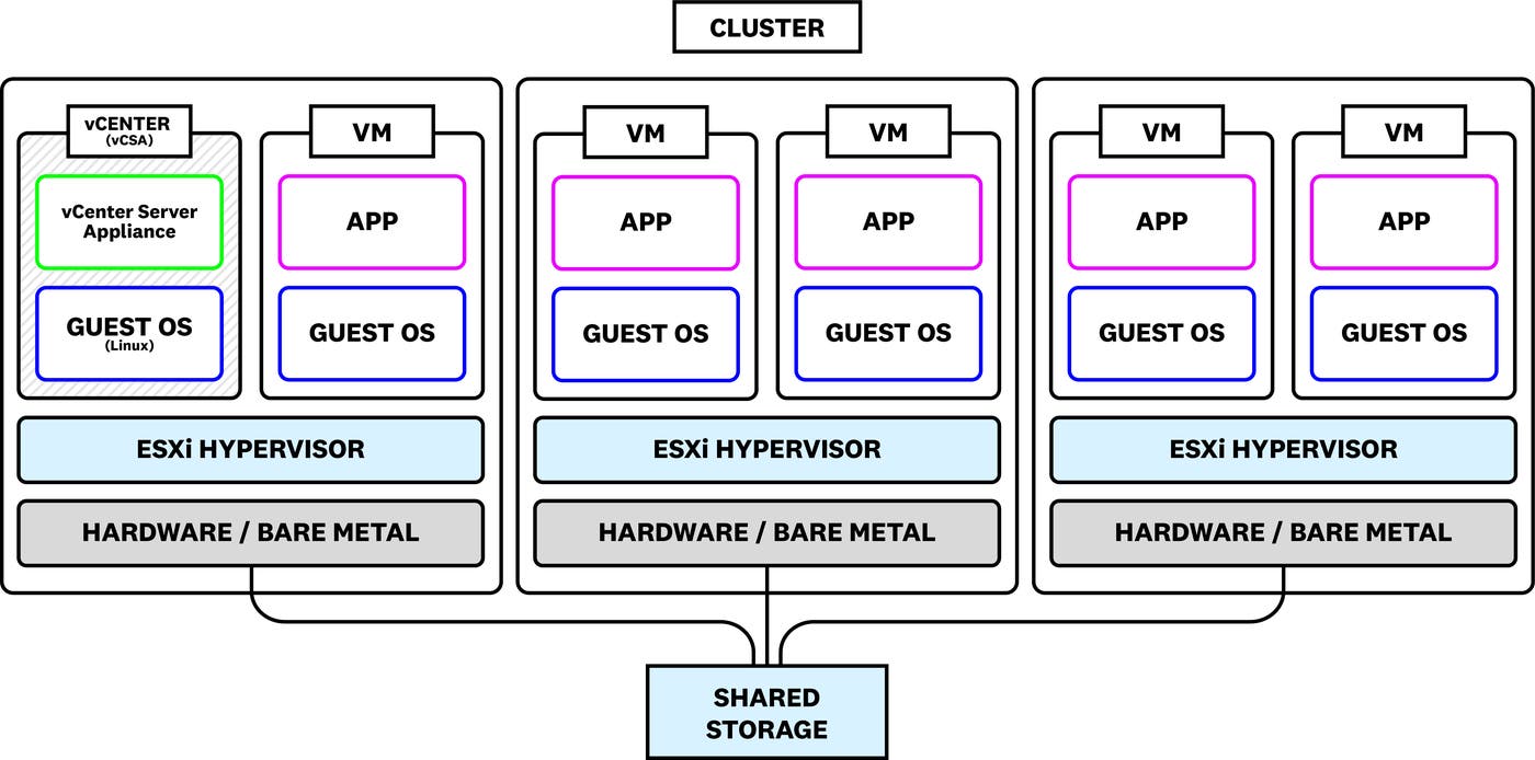 vsphere_screenshot_01 vsphere_screenshot_01