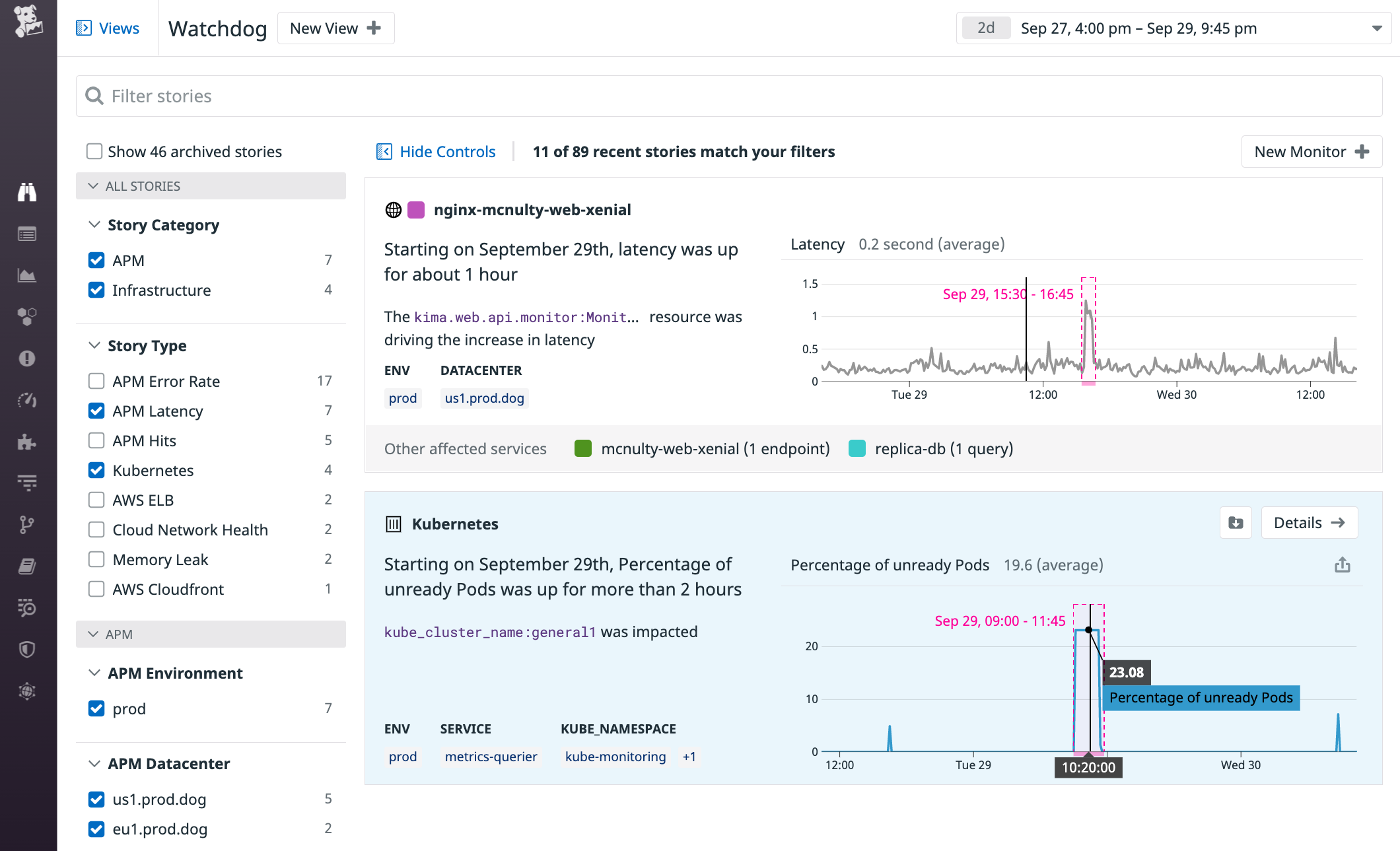 The Watchdog overview displays summaries of two stories—one that describes an endpoint's elevated latency and one that reports a high percentage of unready pods in a Kubernetes cluster.
