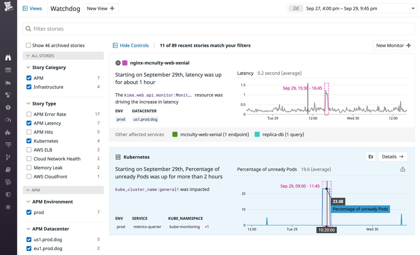 The Watchdog overview displays summaries of two stories—one that describes an endpoint's elevated latency and one that reports a high percentage of unready pods in a Kubernetes cluster. The Watchdog overview displays summaries of two stories—one that describes an endpoint's elevated latency and one that reports a high percentage of unready pods in a Kubernetes cluster.