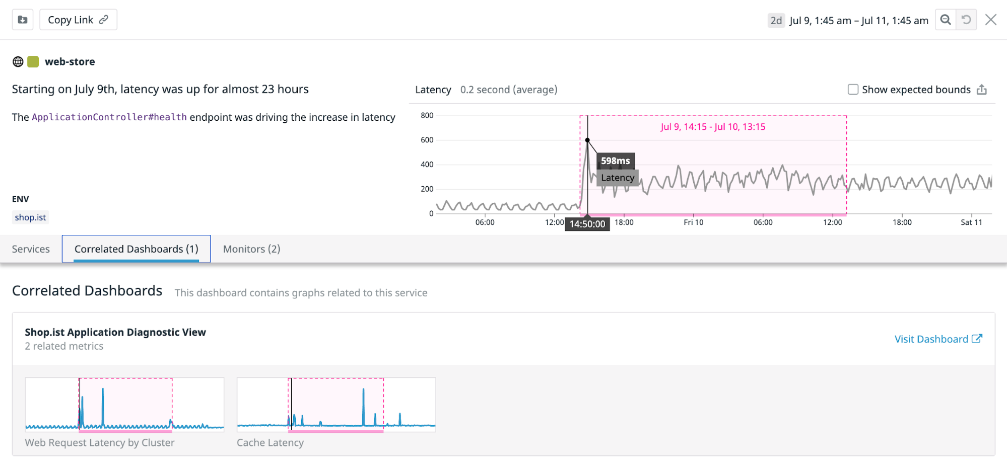 The Correlated Dashboards tab in a Watchdog story shows two graphs from the Shop.ist Application Diagnostic View dashboard, highlighting anomalies at the same time.