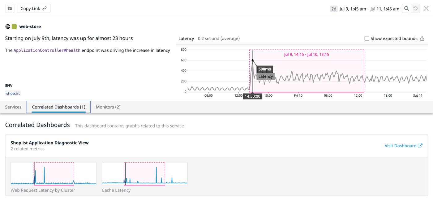The Correlated Dashboards tab in a Watchdog story shows two graphs from the Shop.ist Application Diagnostic View dashboard, highlighting anomalies at the same time. The Correlated Dashboards tab in a Watchdog story shows two graphs from the Shop.ist Application Diagnostic View dashboard, highlighting anomalies at the same time.